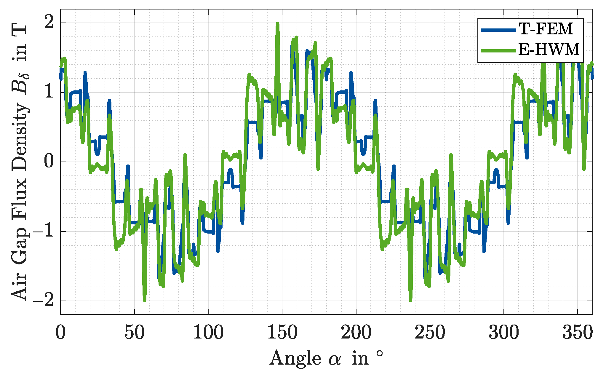 Energies 14 05623 g005