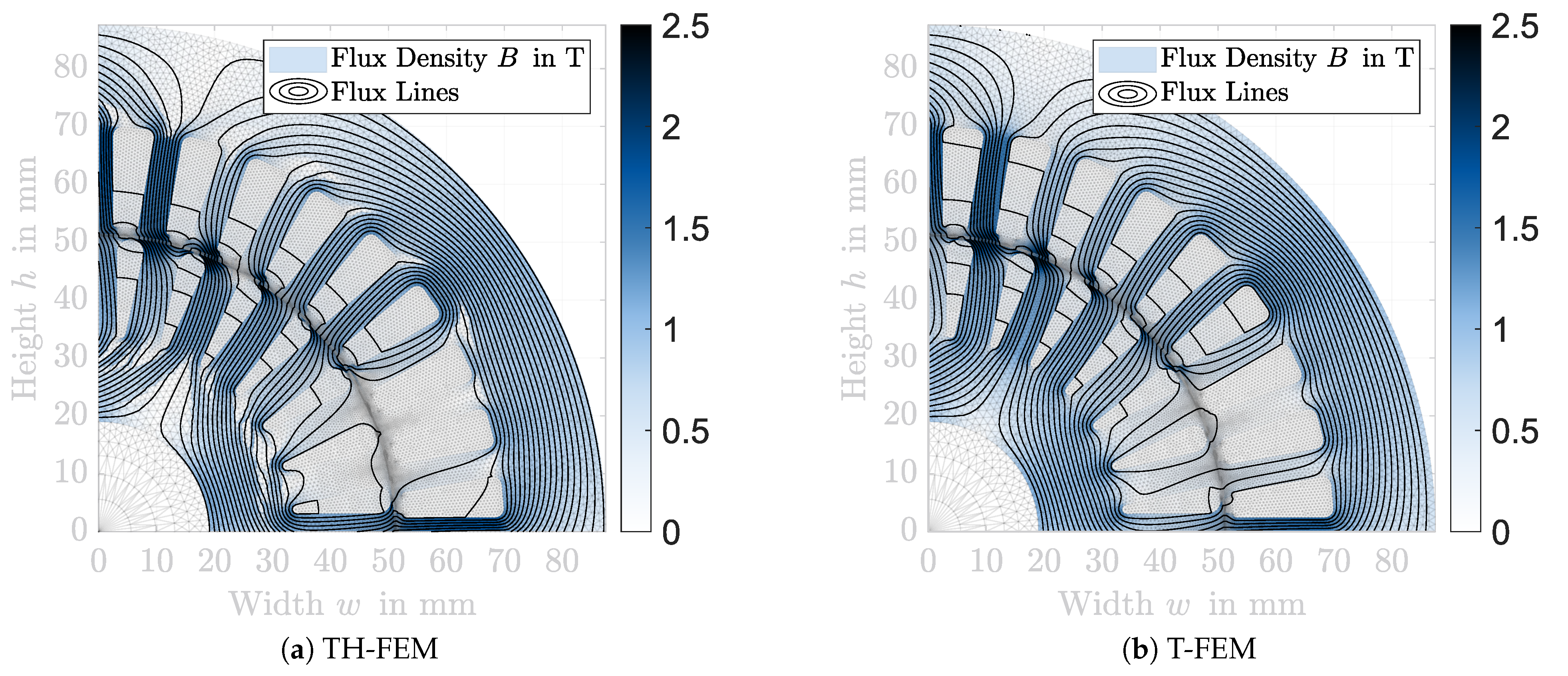 Energies 14 05623 g006