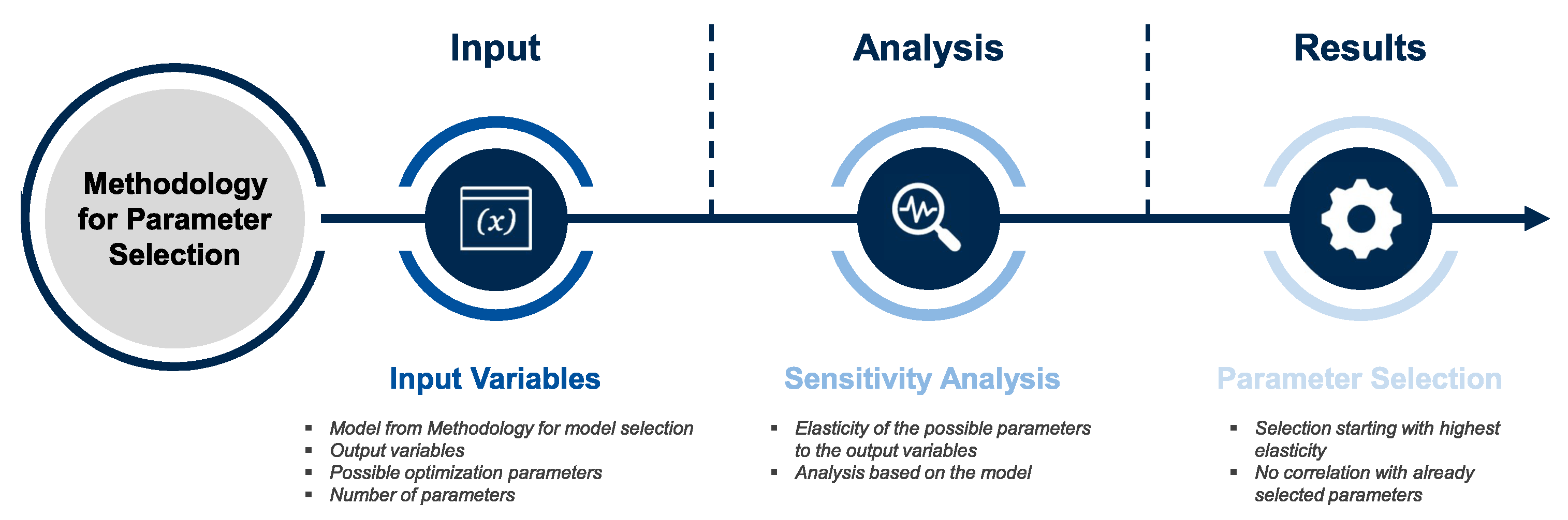 Energies 14 05623 g009