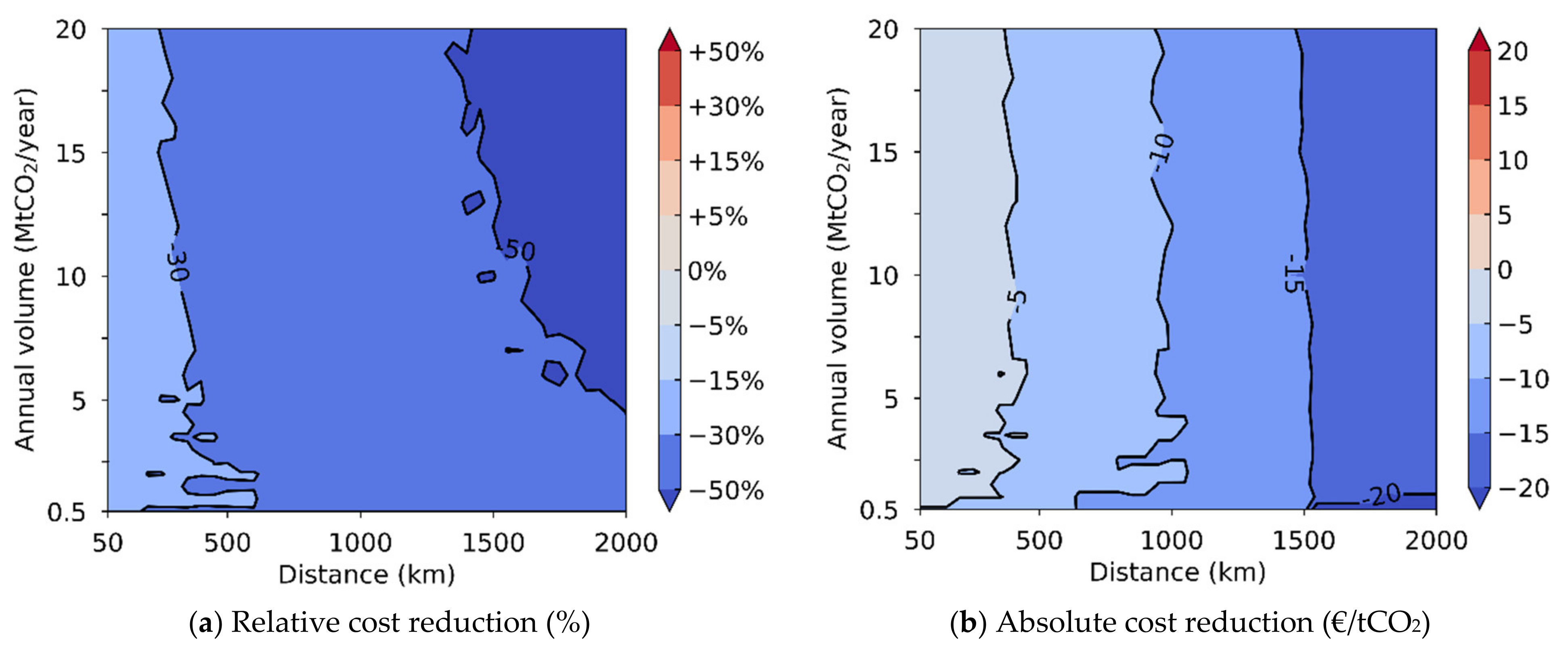 Energies 14 05635 g006