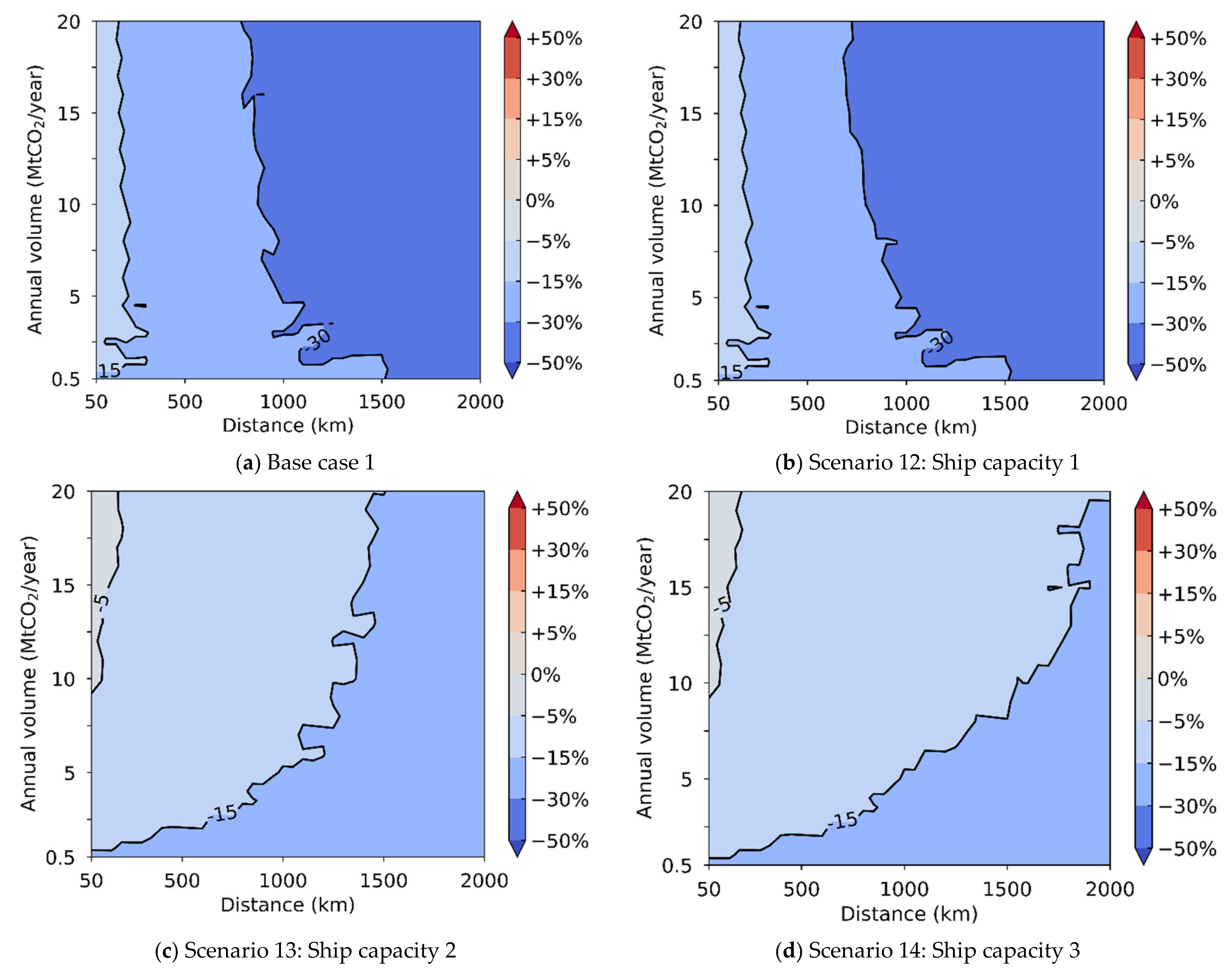 Energies 14 05635 g010