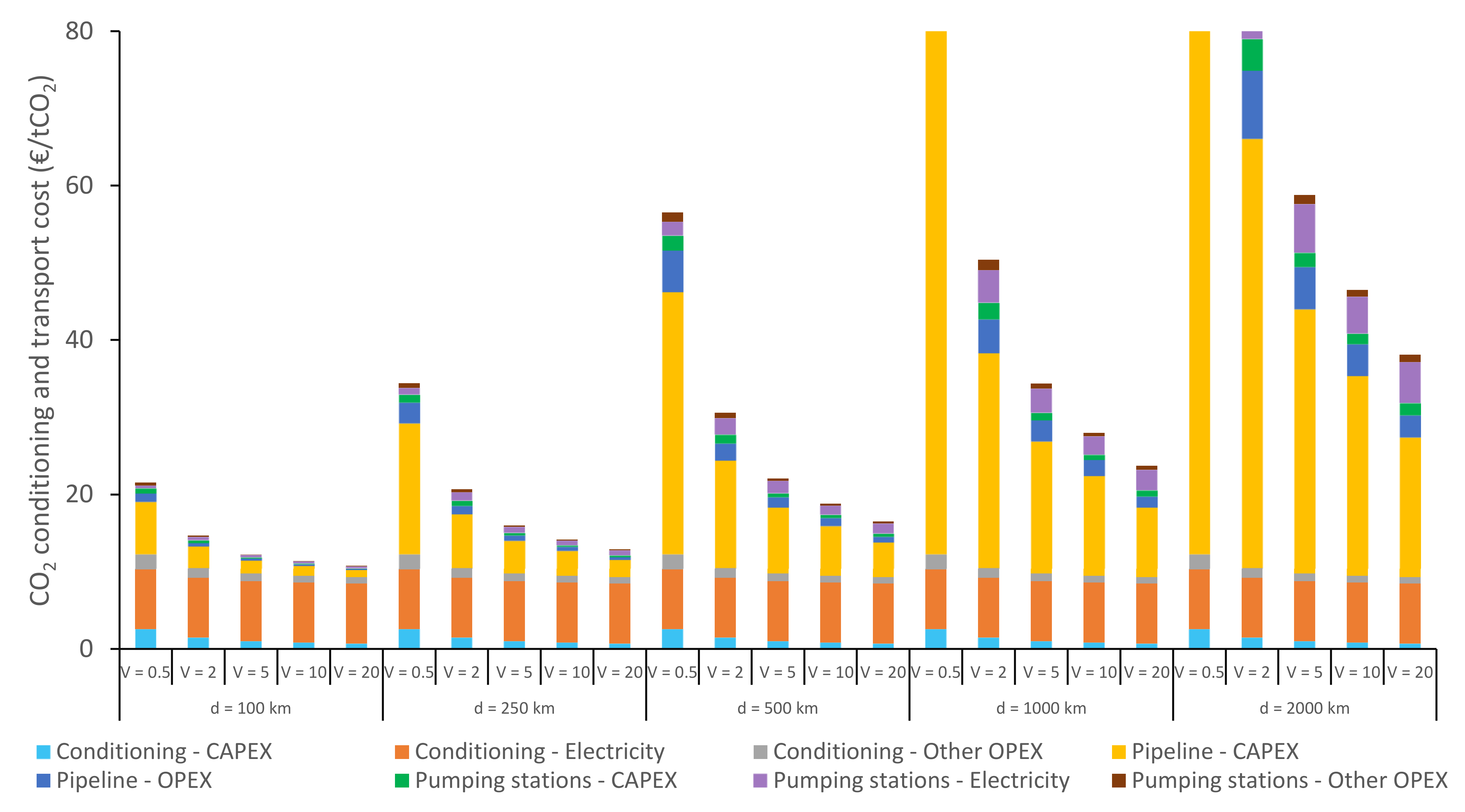 Energies 14 05635 g0a10