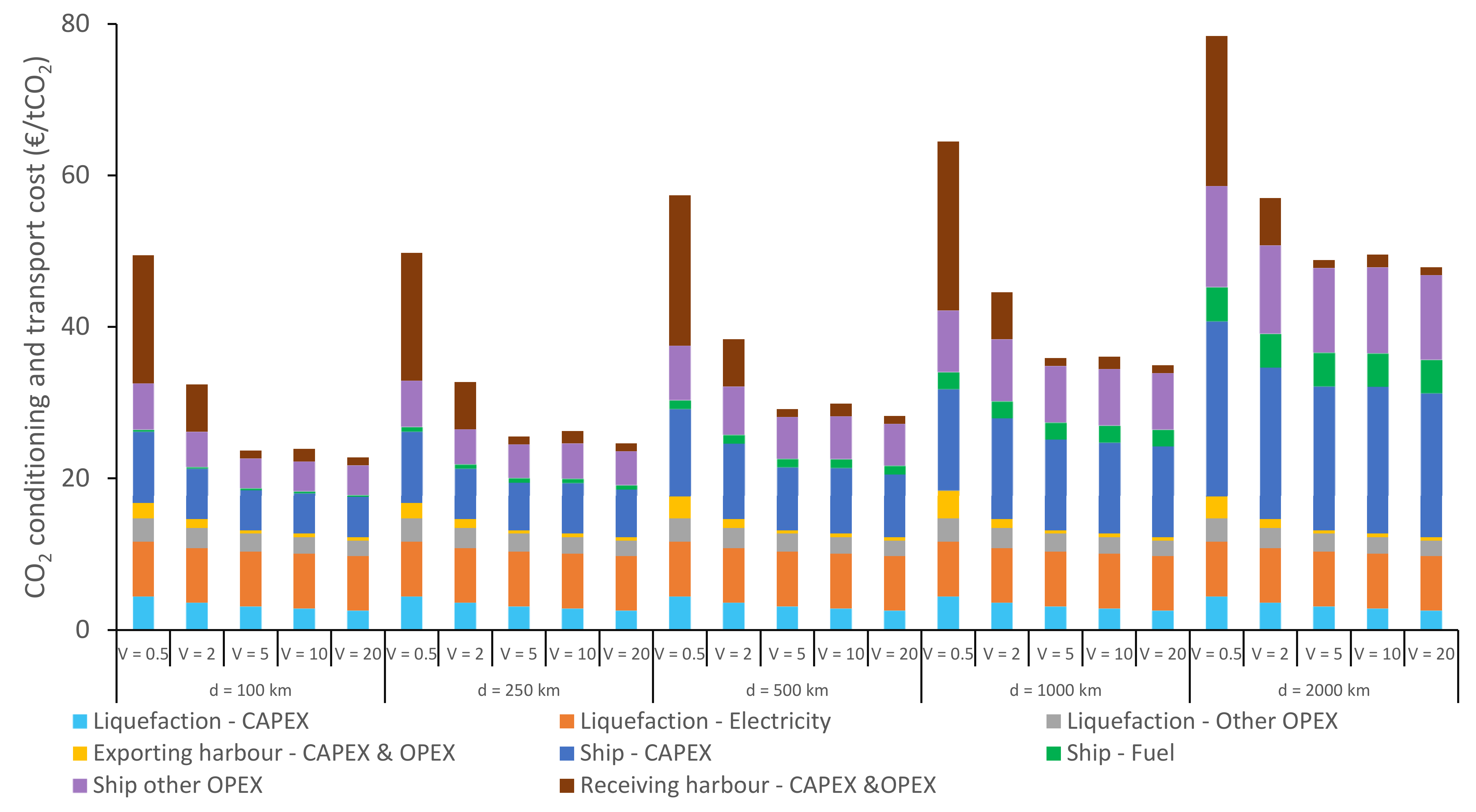 Energies 14 05635 g0a11