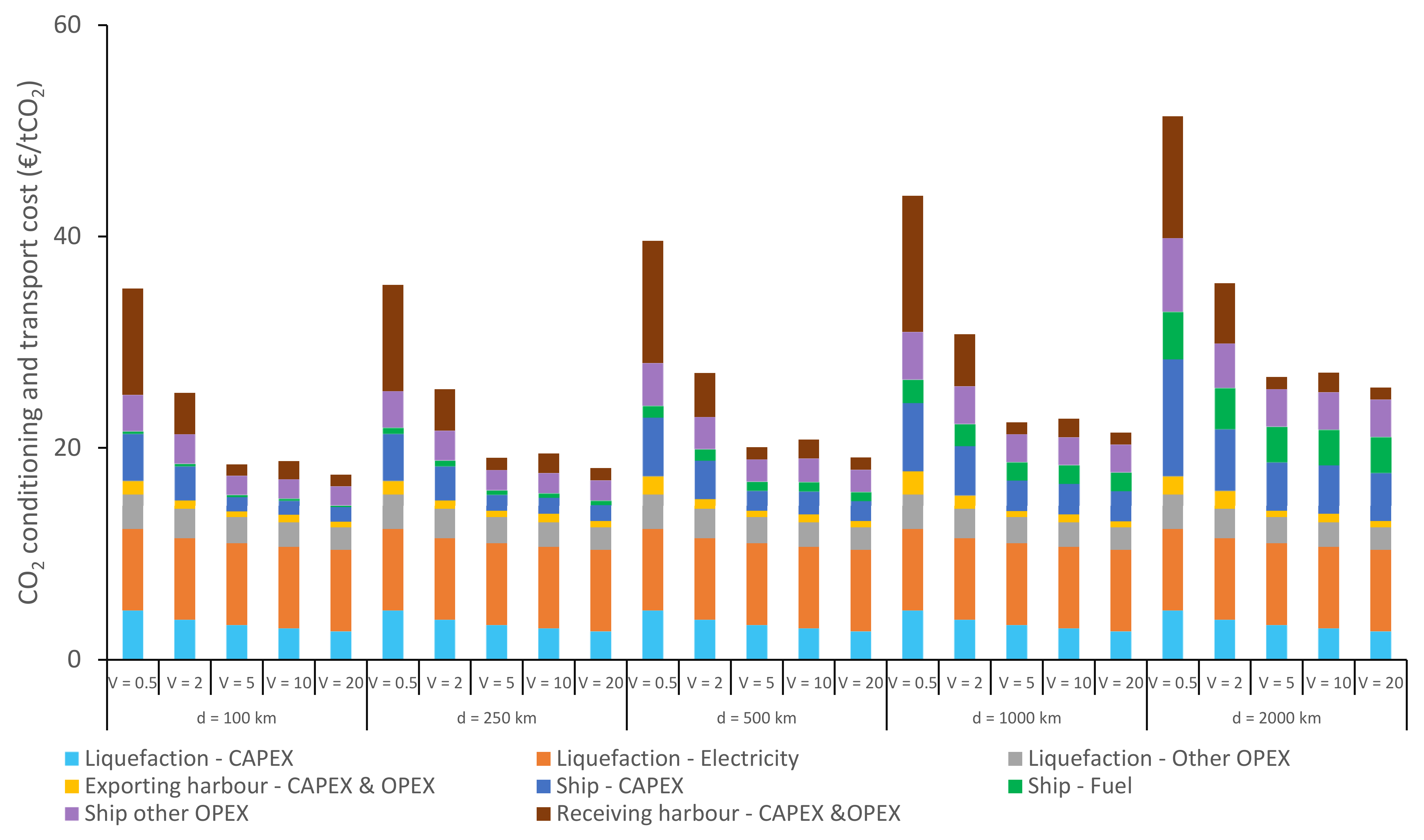 Energies 14 05635 g0a12