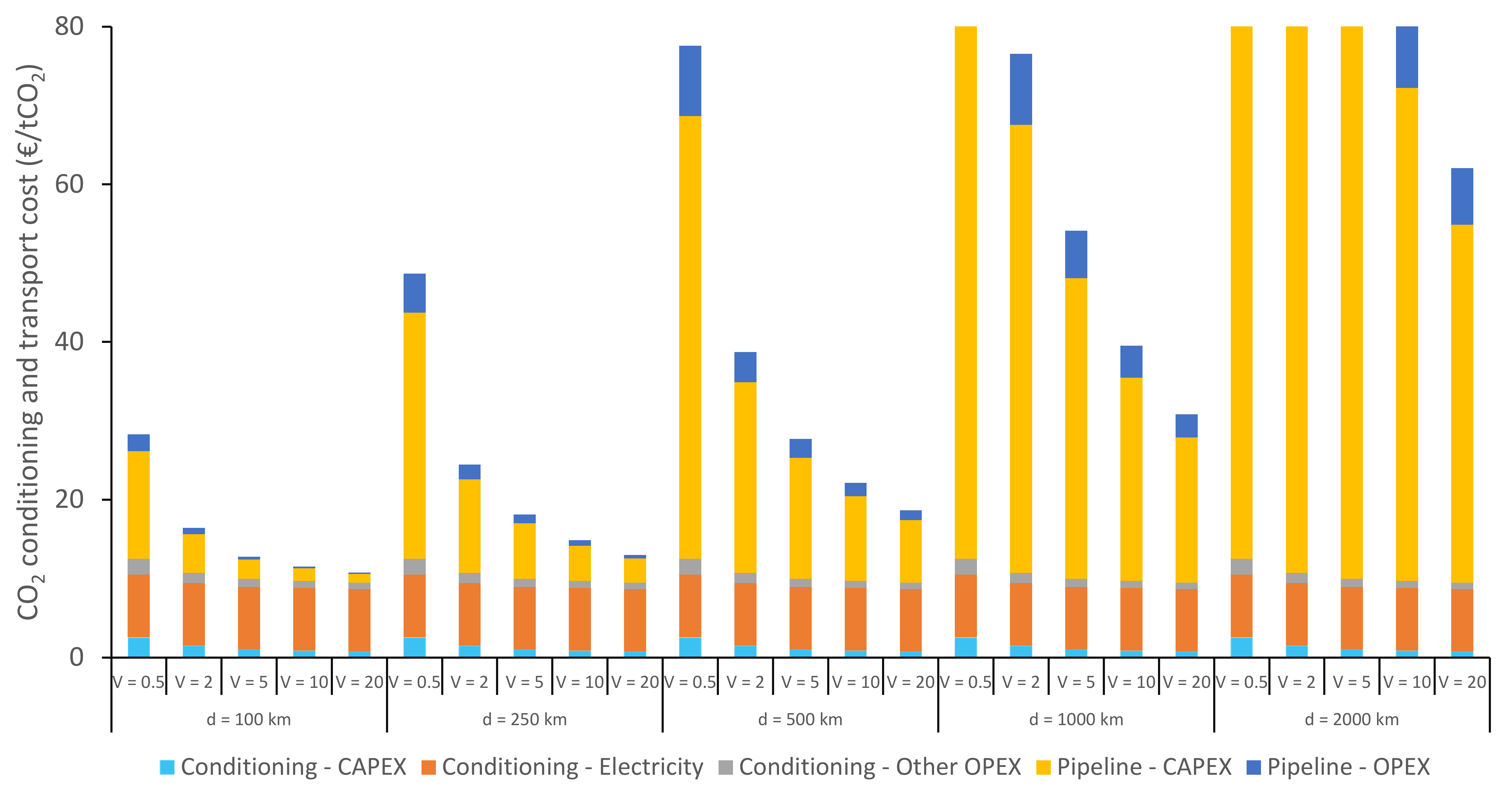 Energies 14 05635 g0a13
