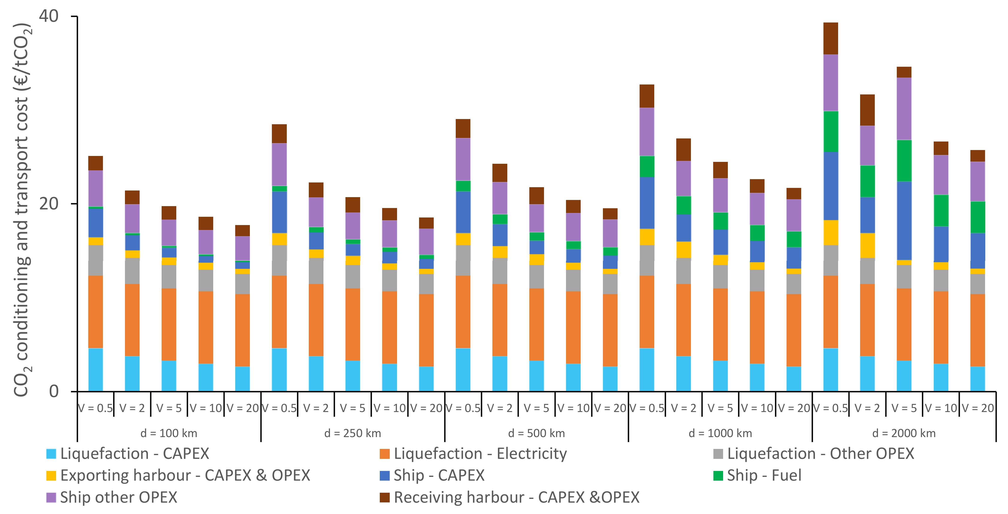 Energies 14 05635 g0a9