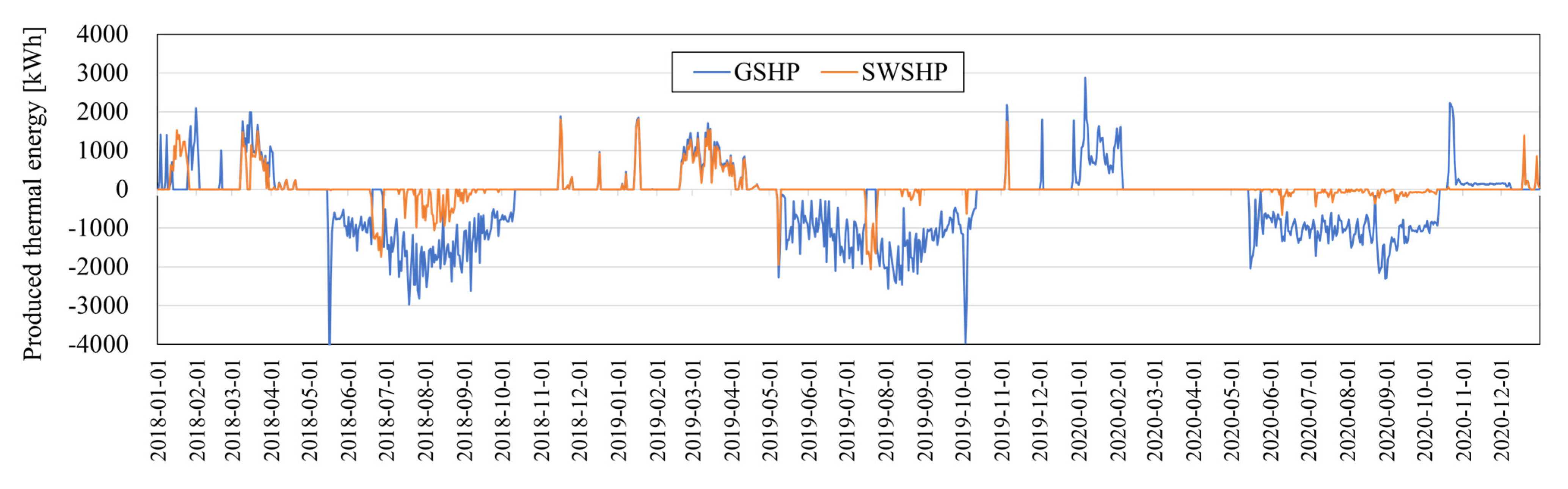 Energies 14 05640 g005