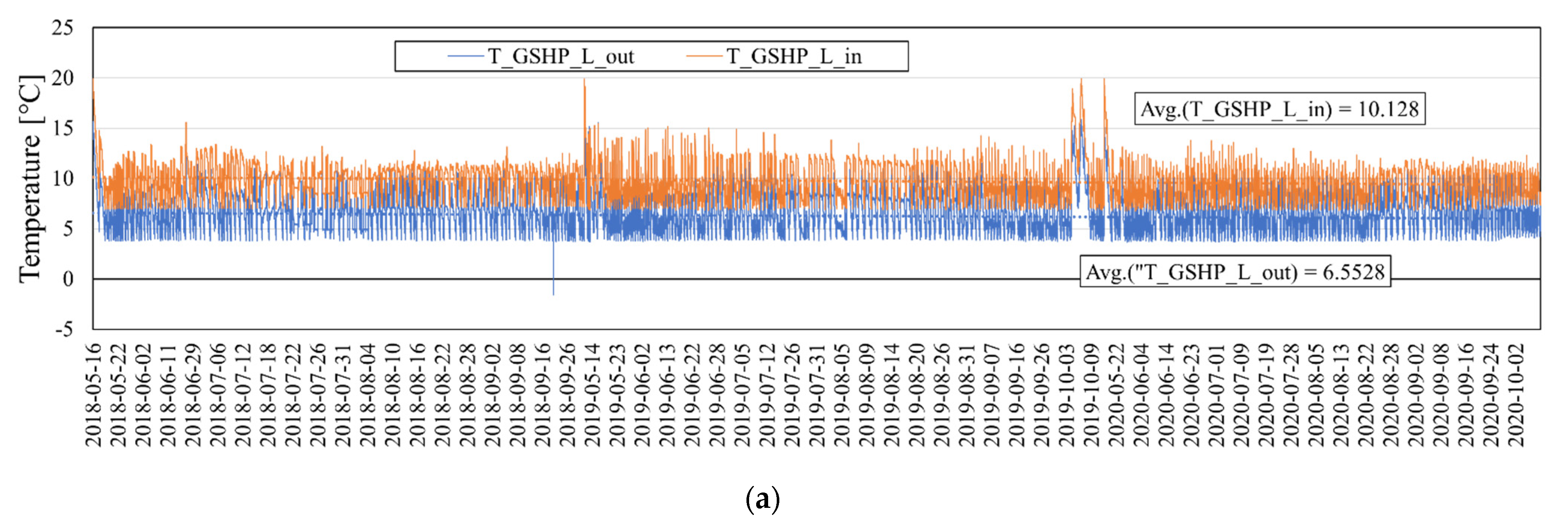 Energies 14 05640 g006a