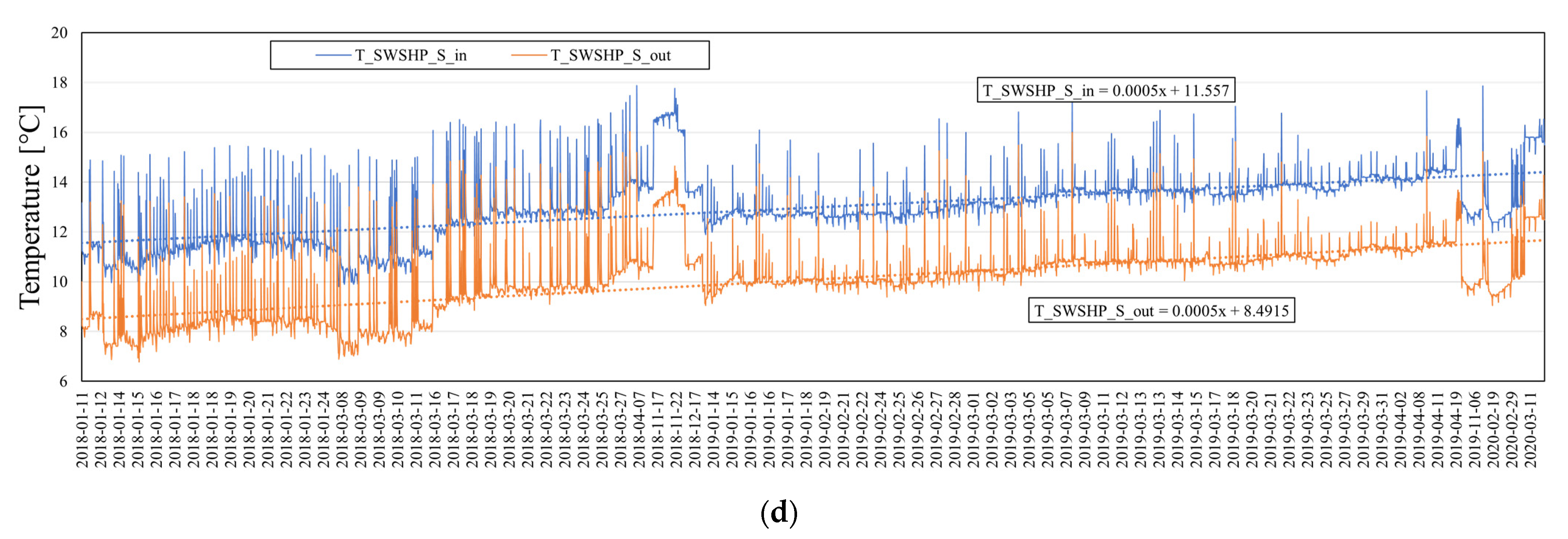 Energies 14 05640 g008b
