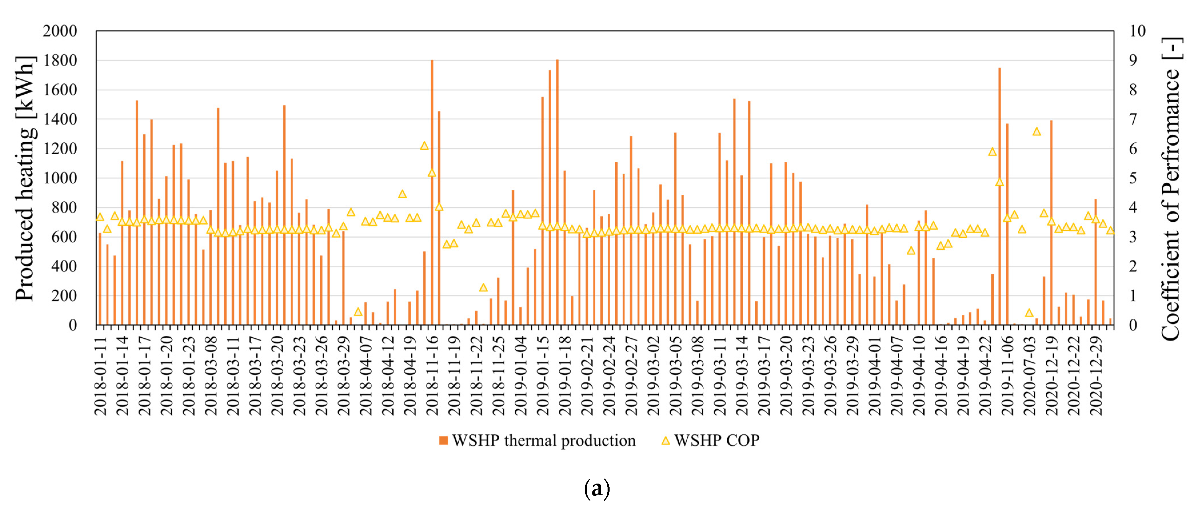 Energies 14 05640 g009a
