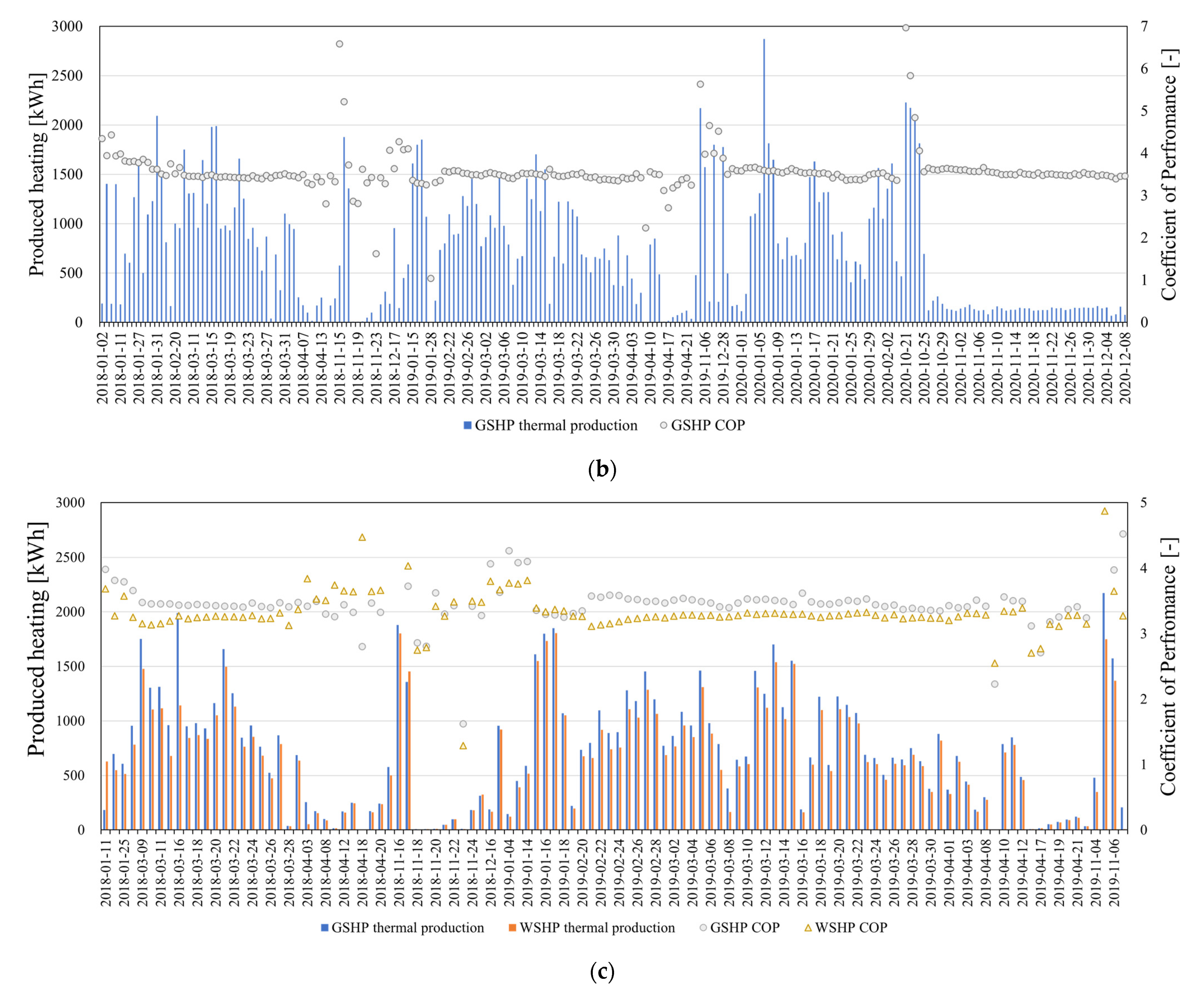 Energies 14 05640 g009b