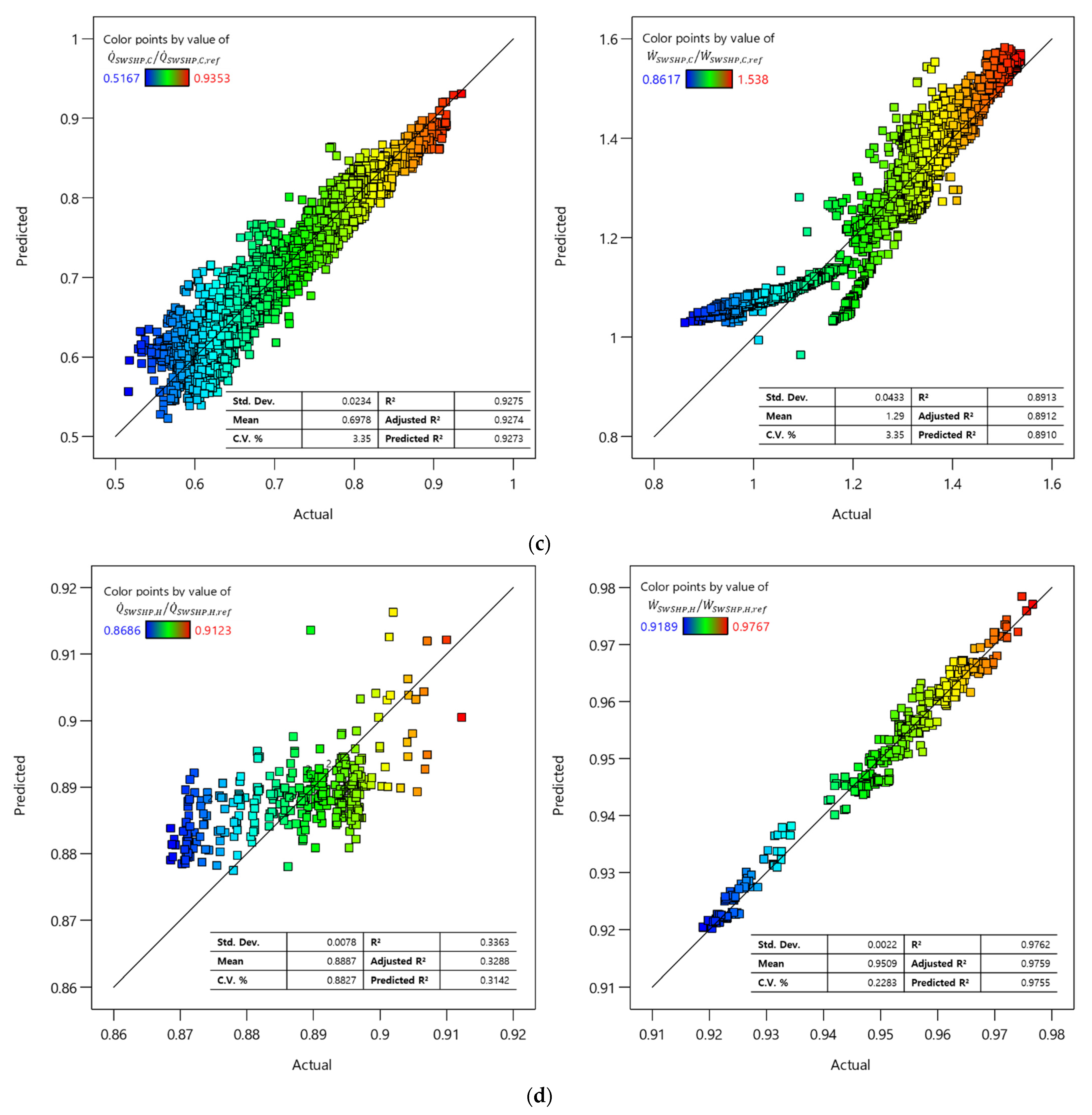 Energies 14 05640 g010b