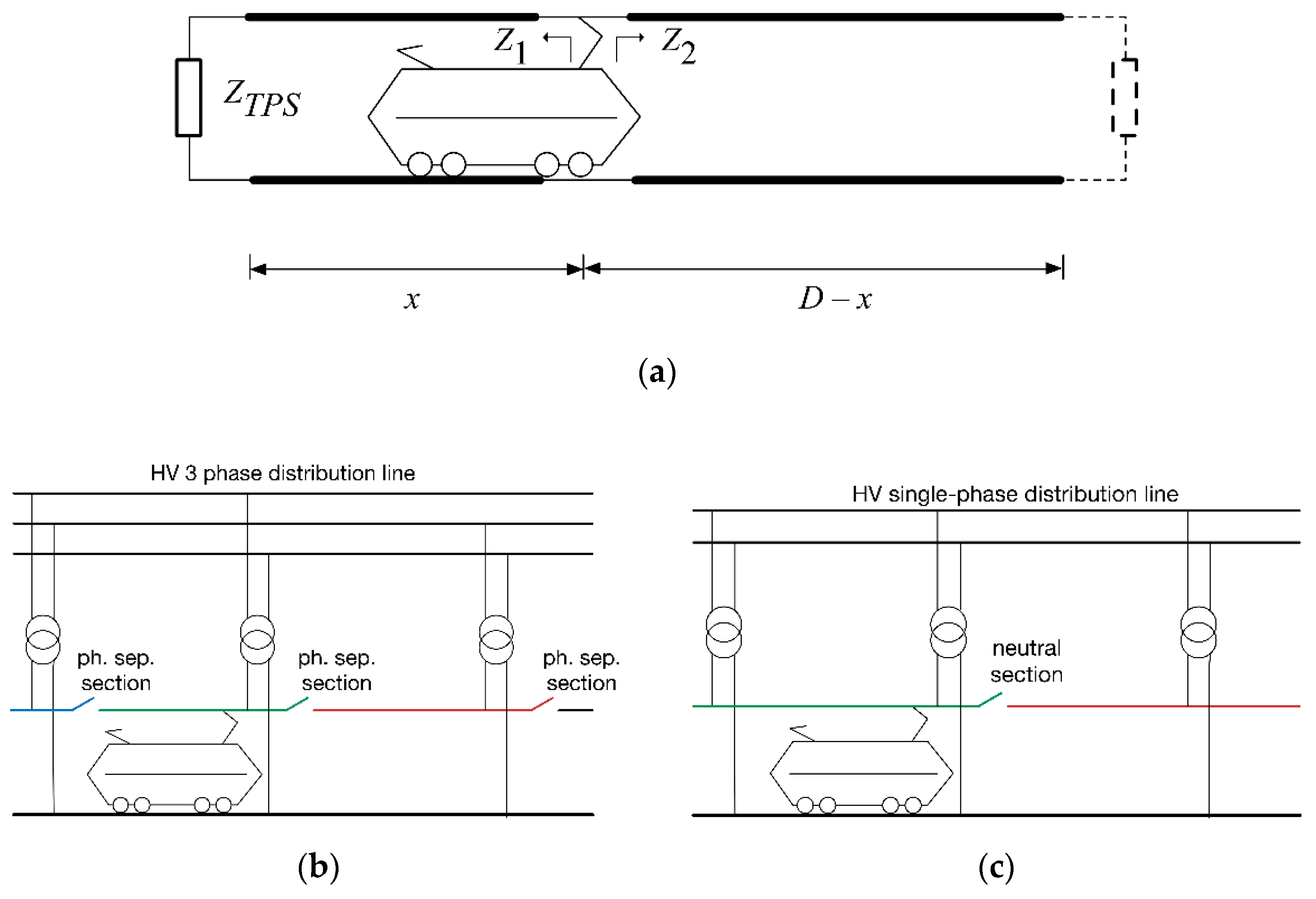 Energies | Free Full-Text | Detection of Harmonic Overvoltage and Resonance  in AC Railways Using Measured Pantograph Electrical Quantities