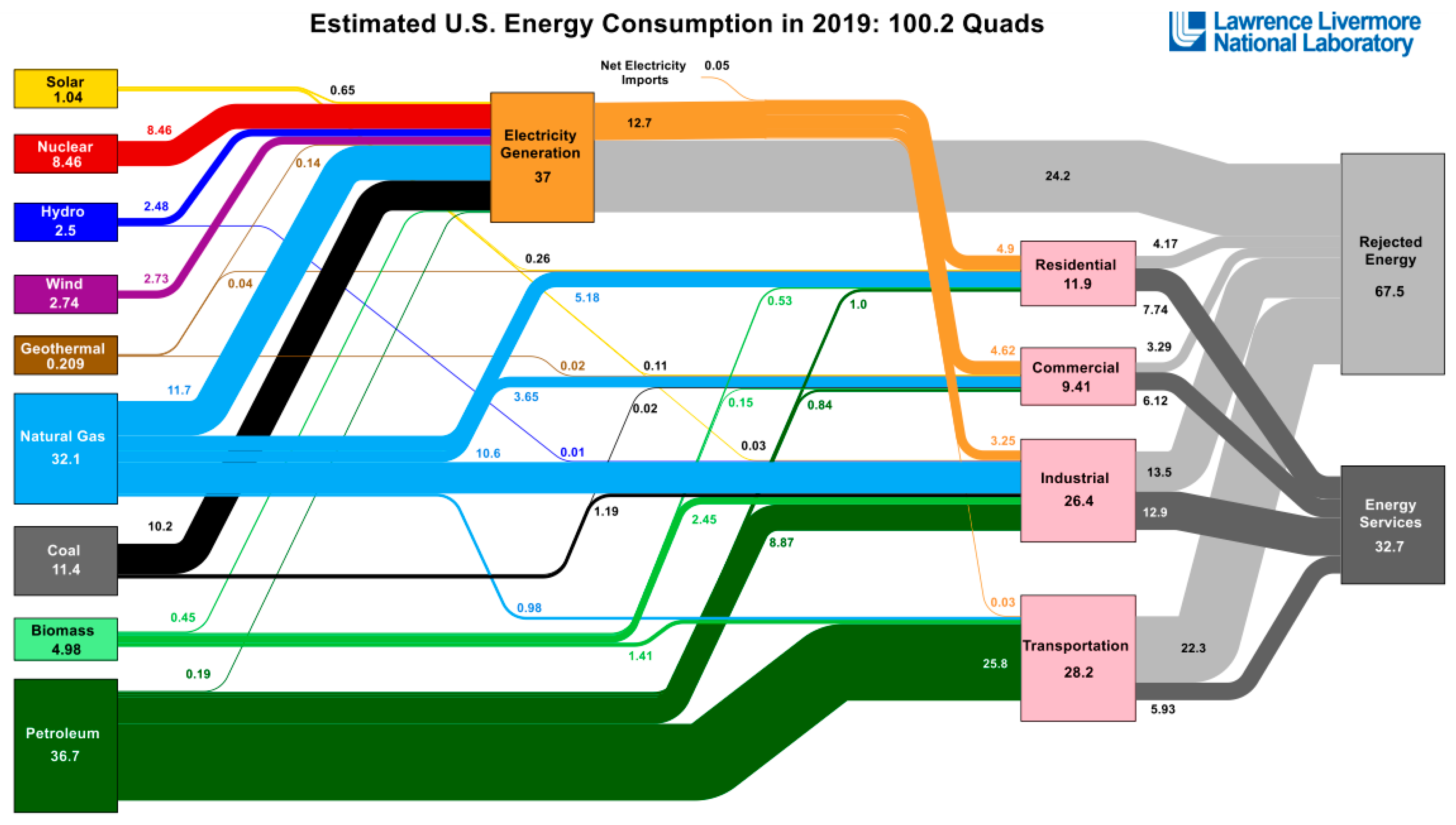 Energies 14 05646 g001