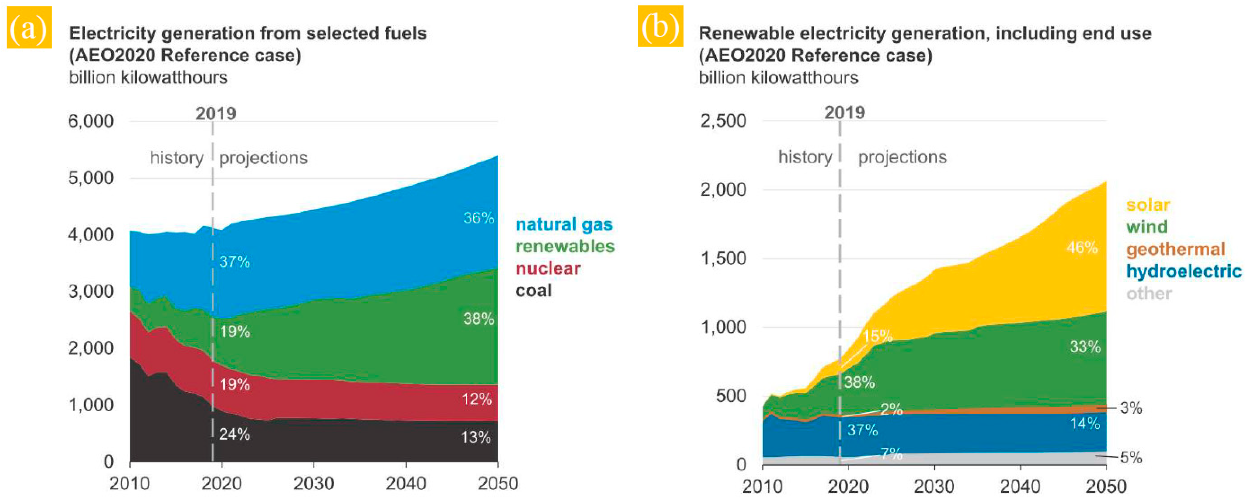 Energies 14 05646 g002