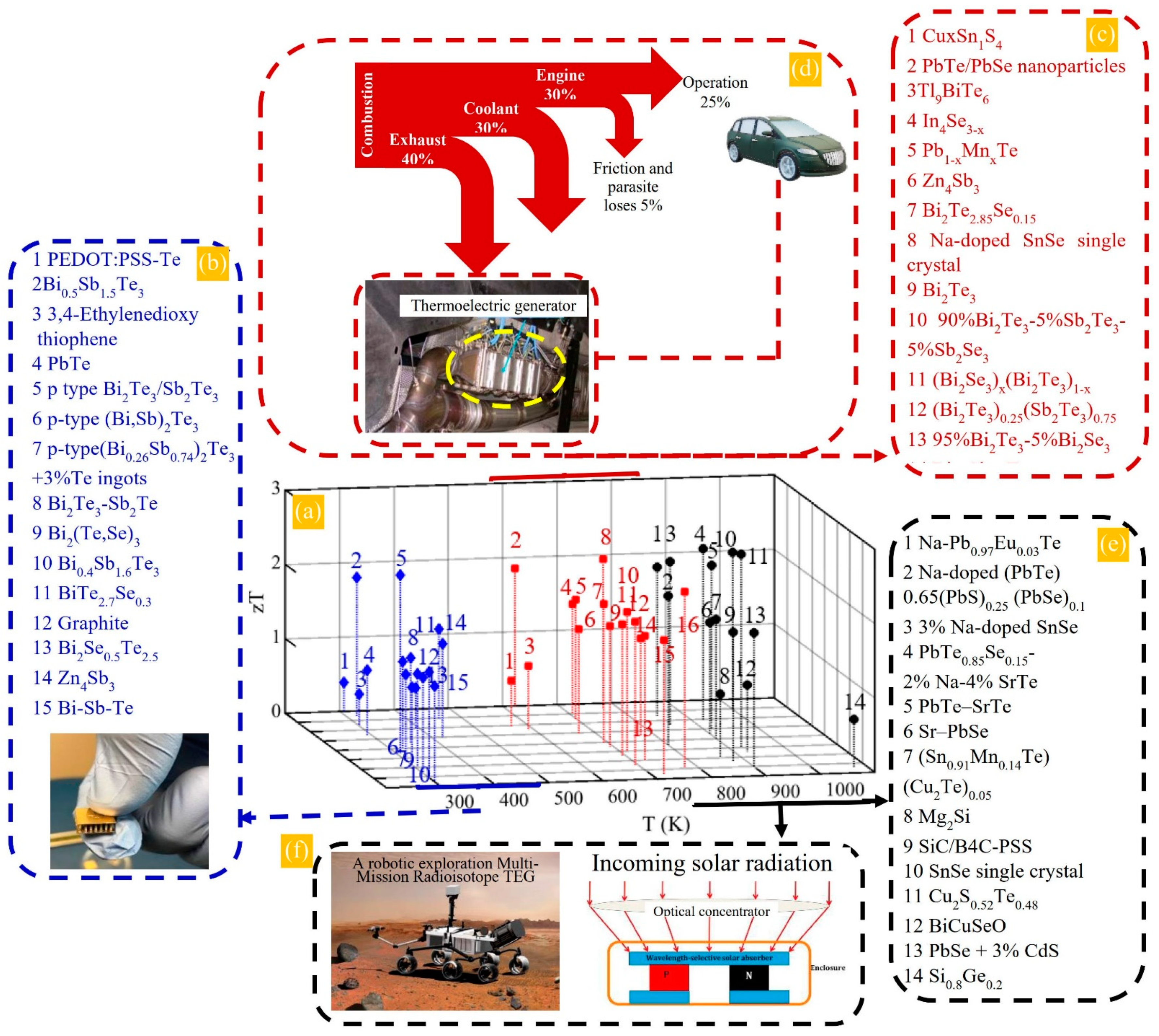 Energies 14 05646 g007