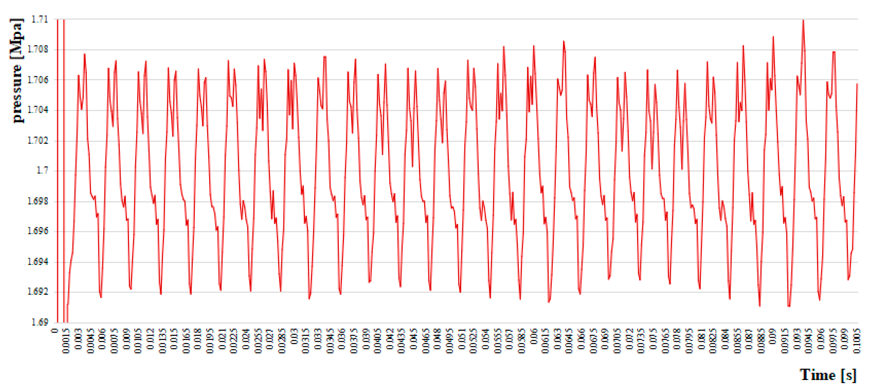 Energies 14 05649 g007
