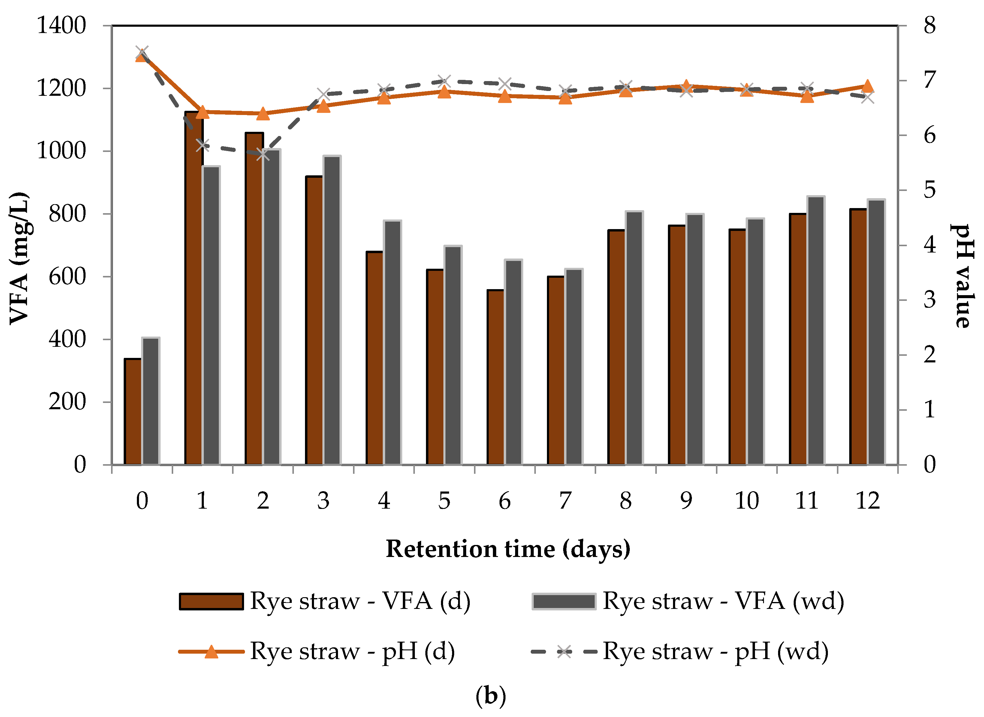 Energies 14 05650 g004b