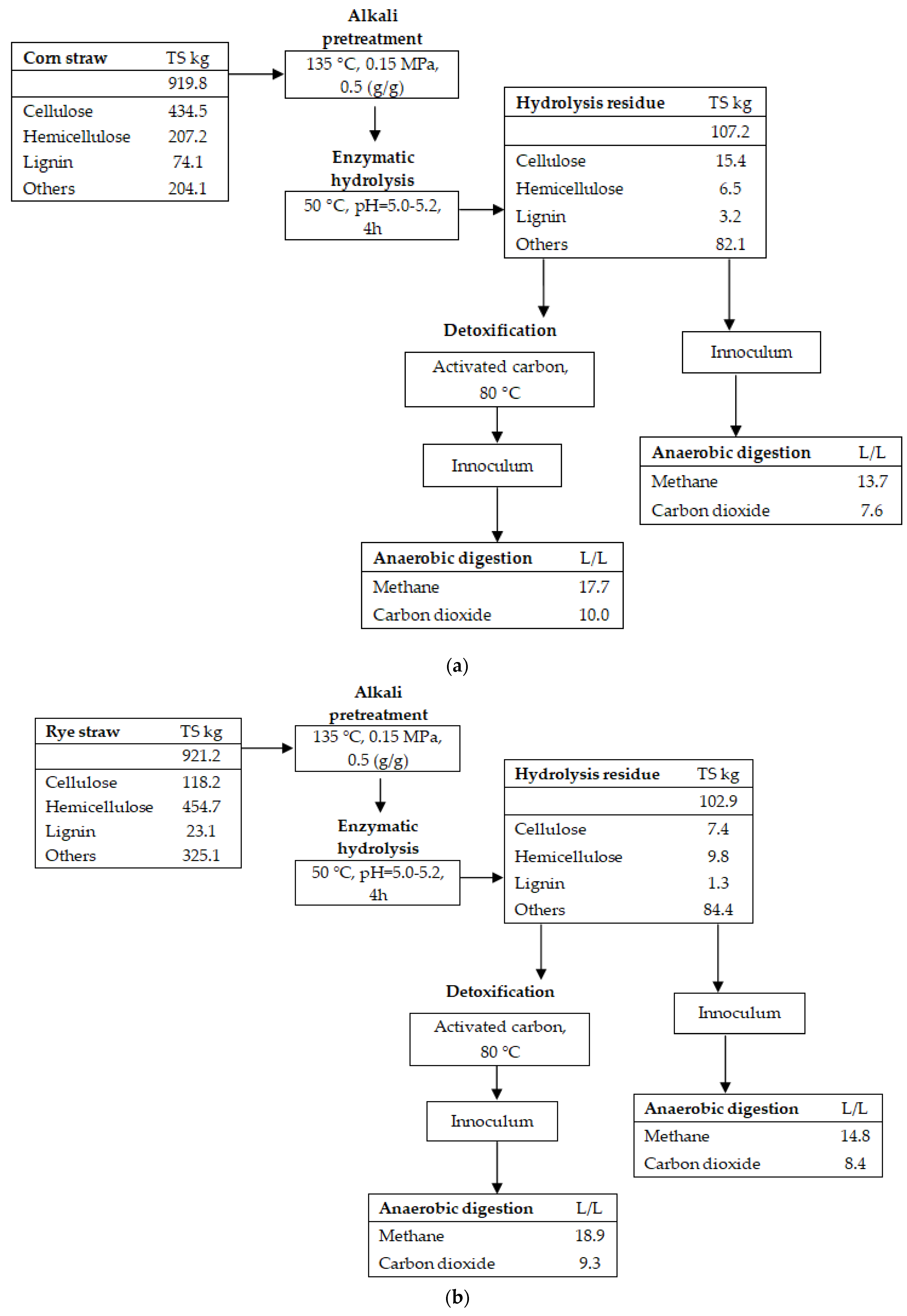 Energies 14 05650 g005