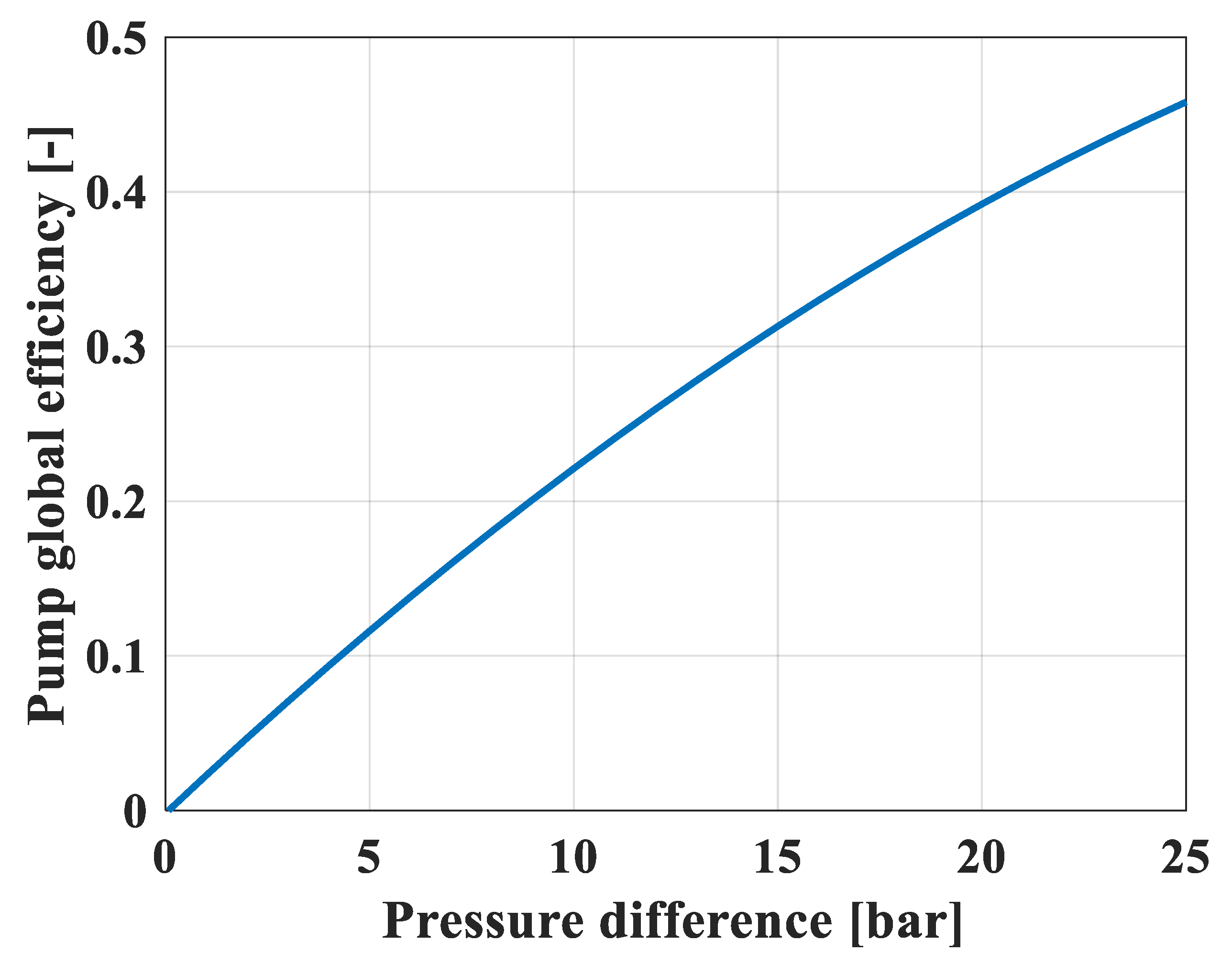 Energies 14 05663 g003