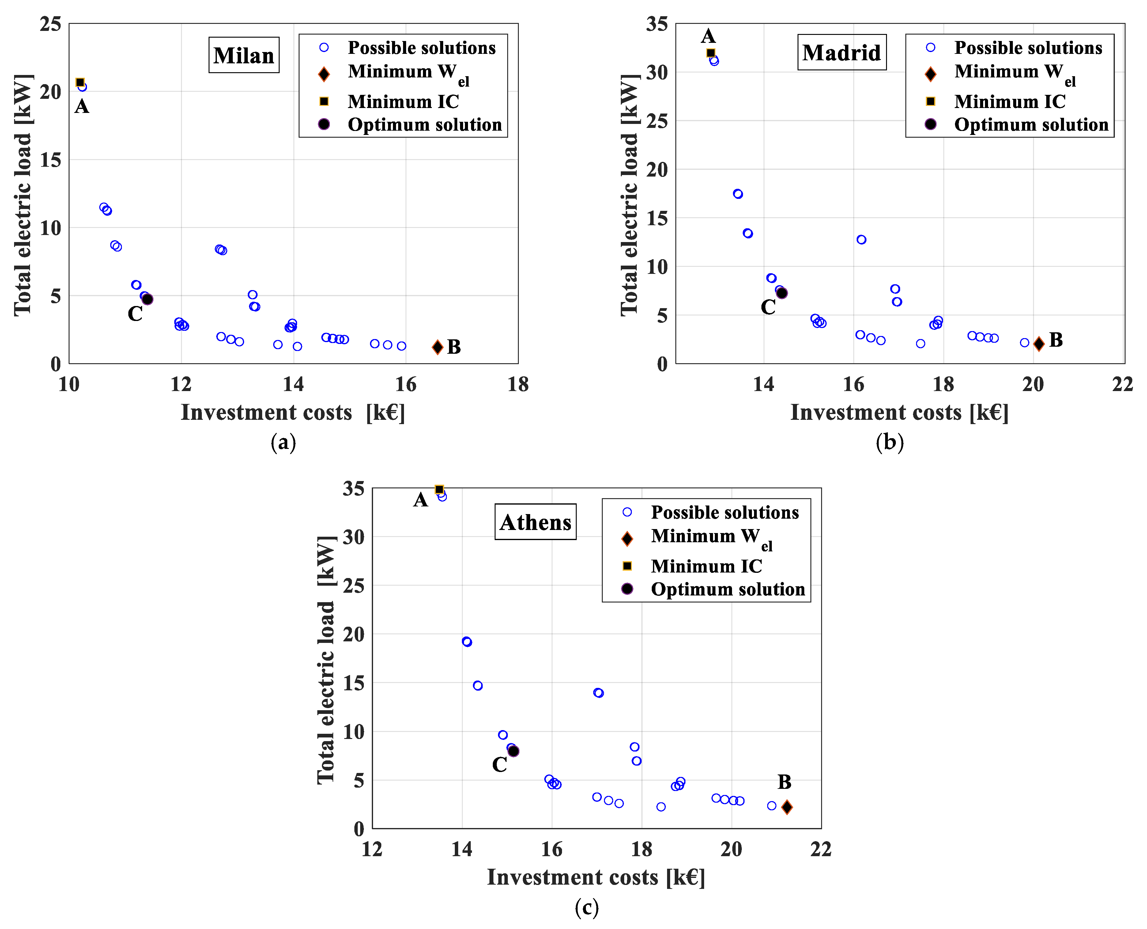 Energies 14 05663 g004