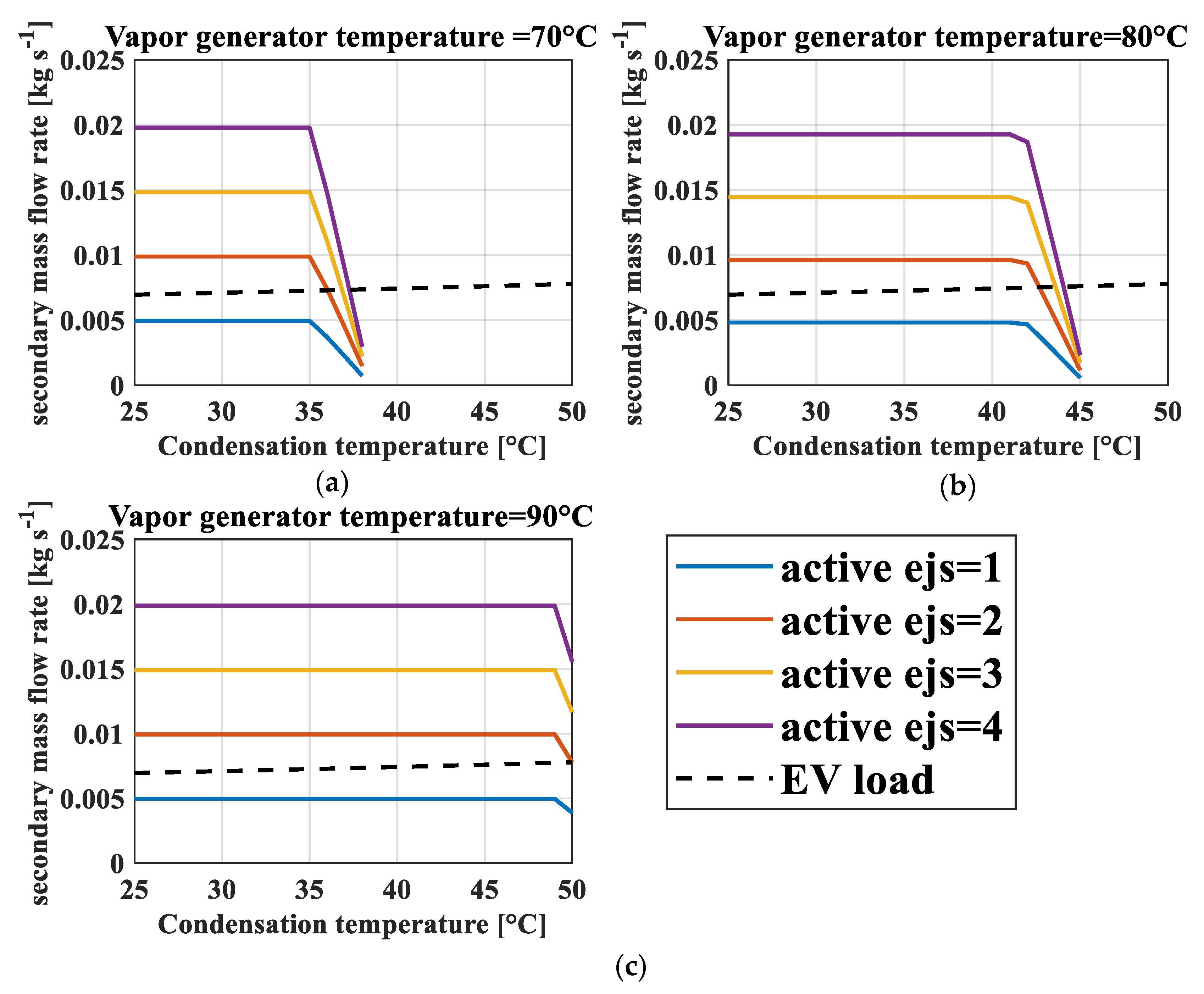 Energies 14 05663 g005