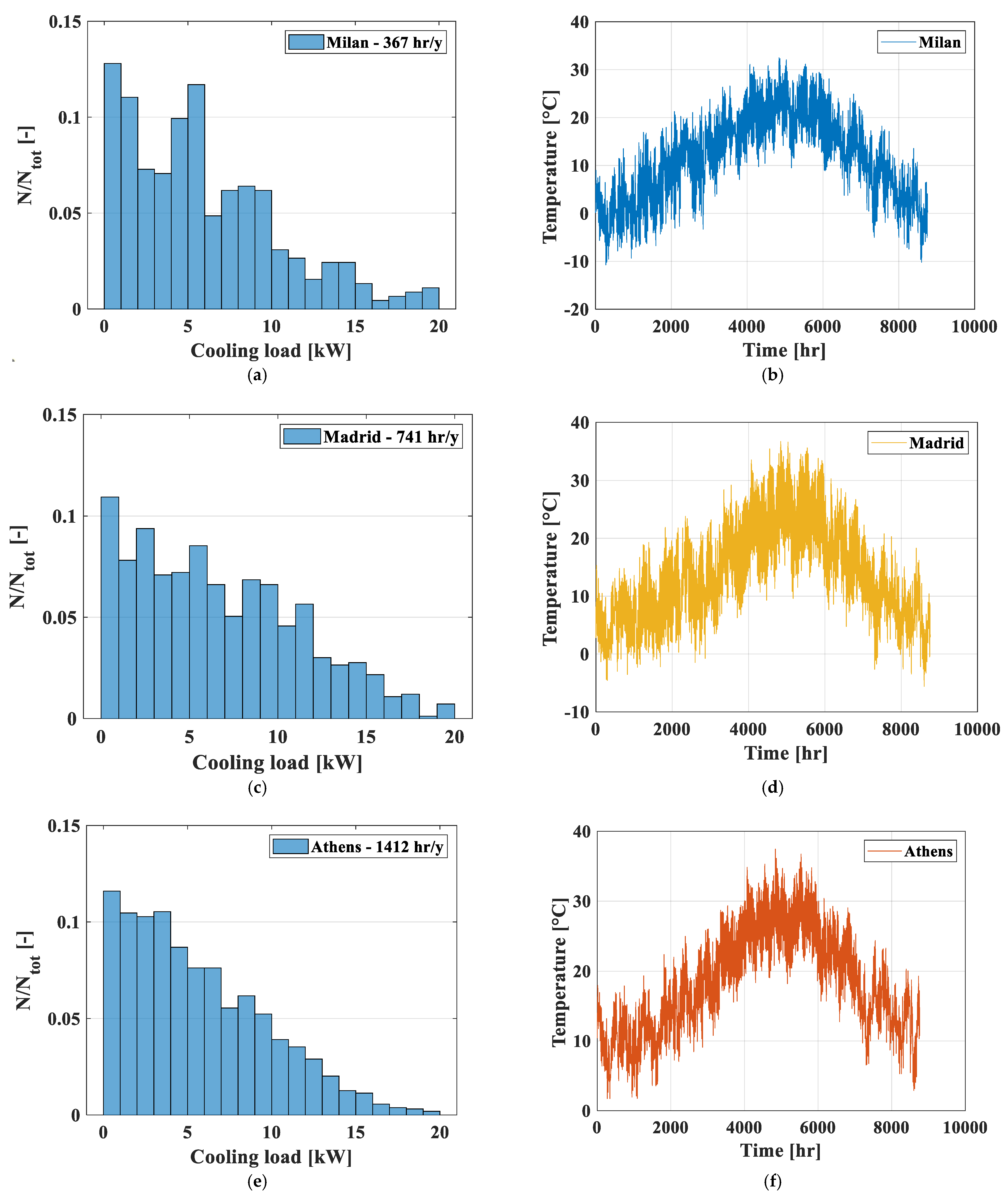 Energies 14 05663 g006