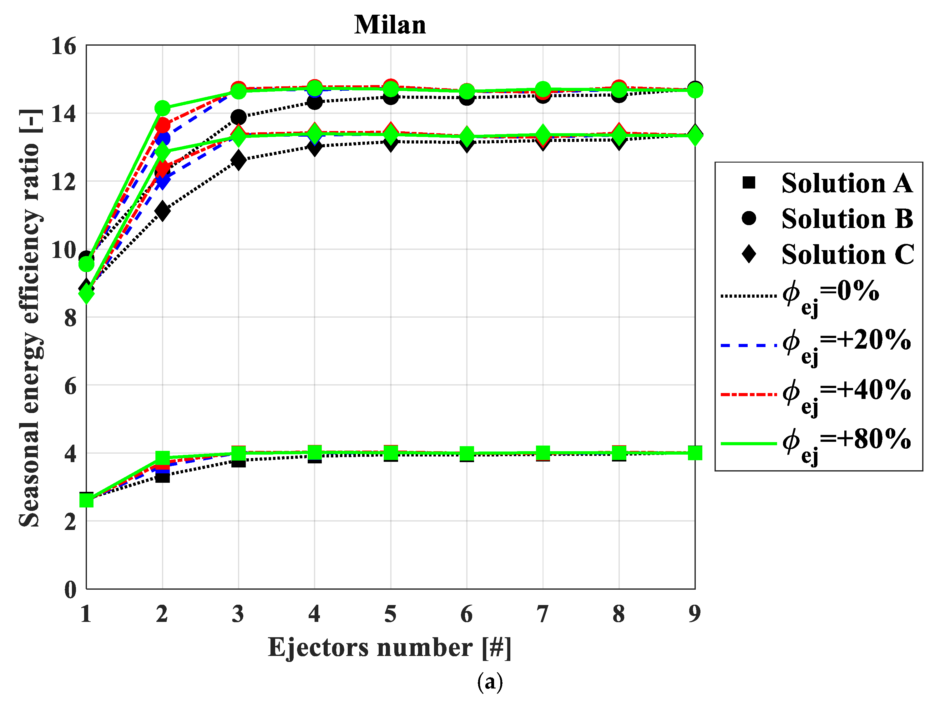 Energies 14 05663 g007a