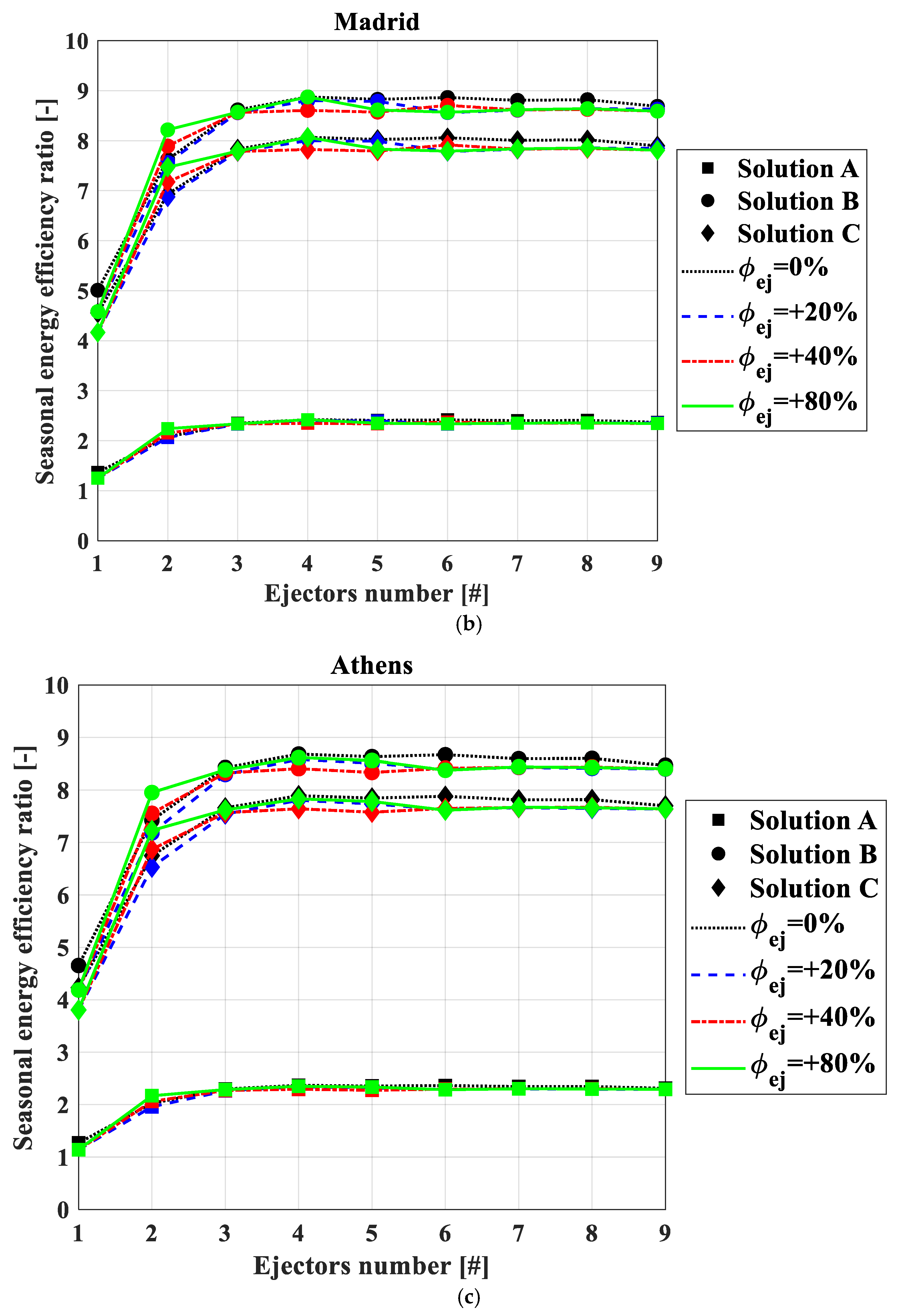 Energies 14 05663 g007b