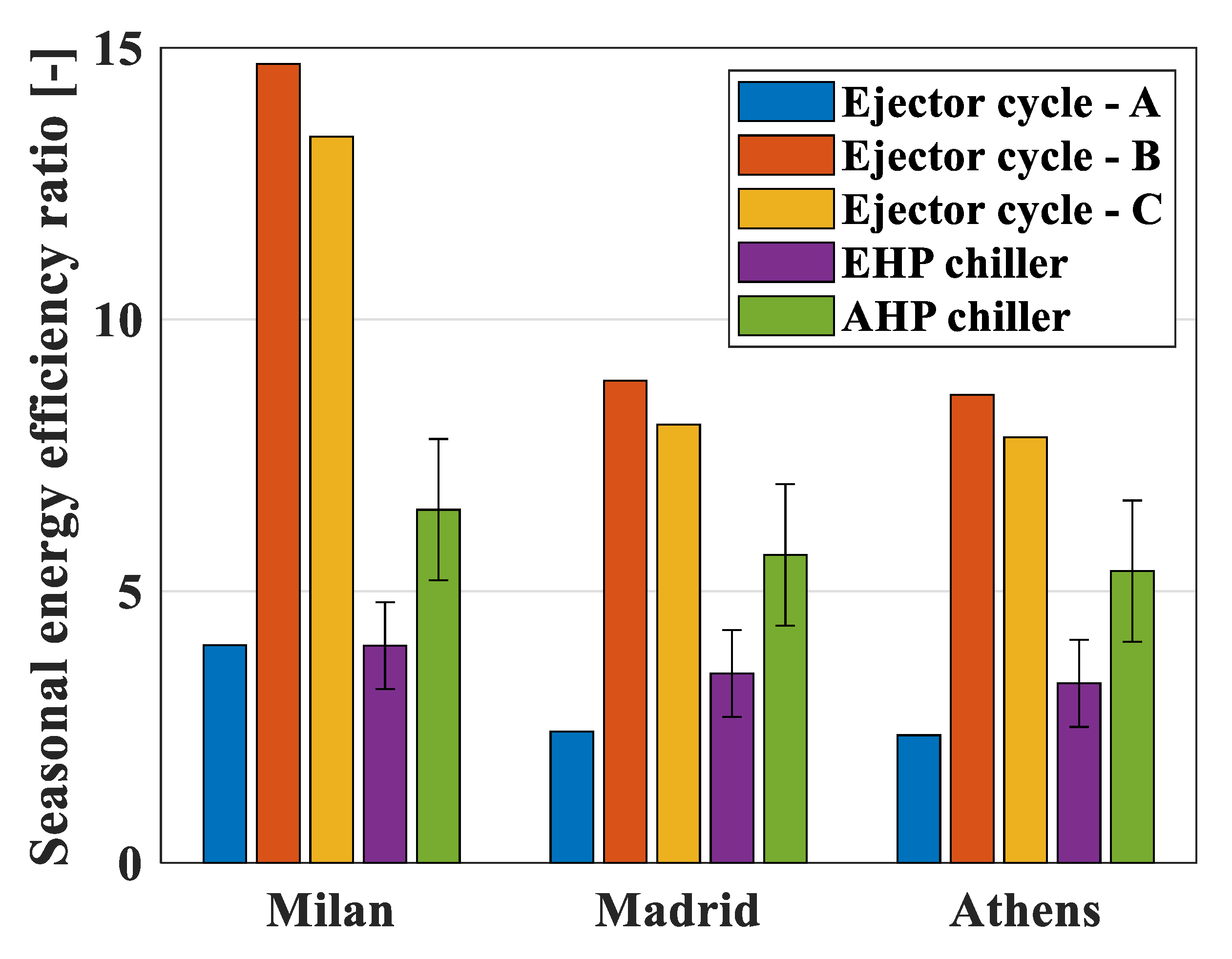 Energies 14 05663 g008
