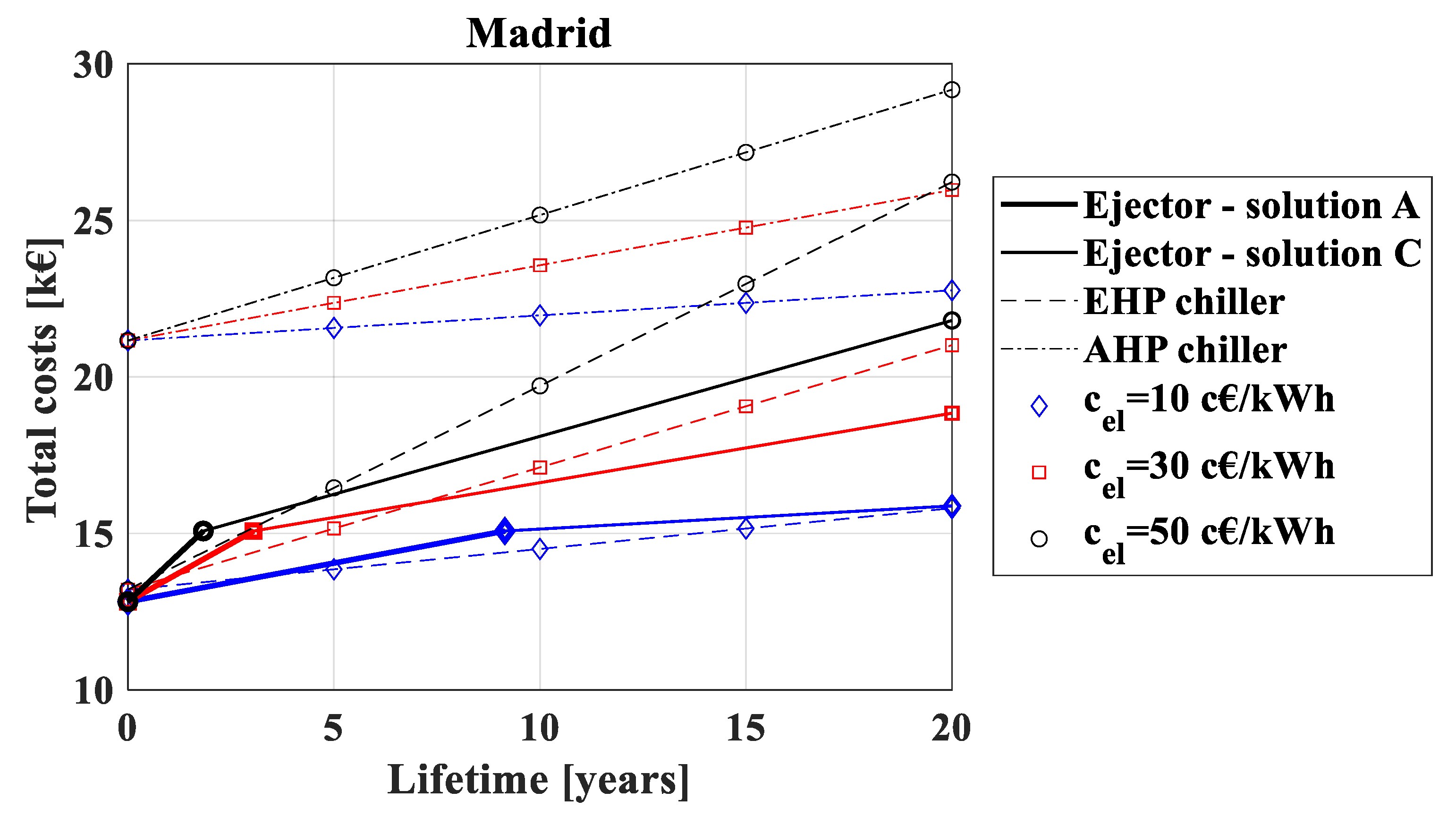 Energies 14 05663 g010