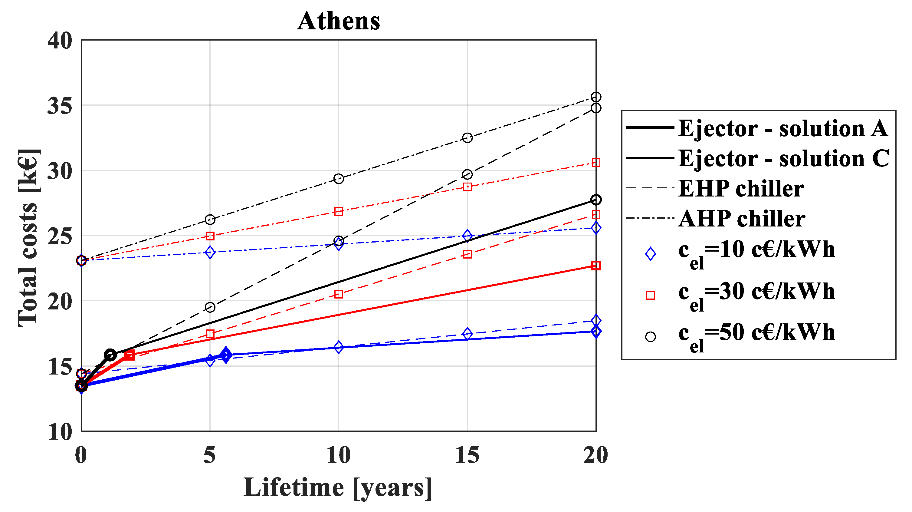 Energies 14 05663 g011