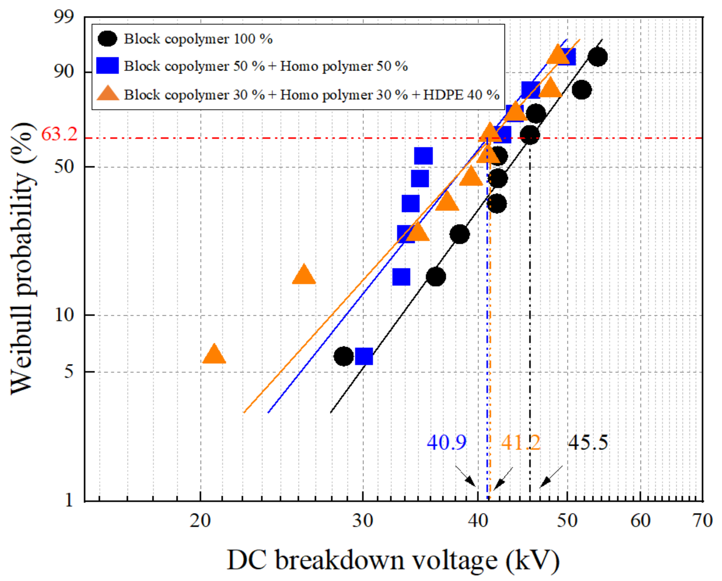 Energies 14 05673 g006