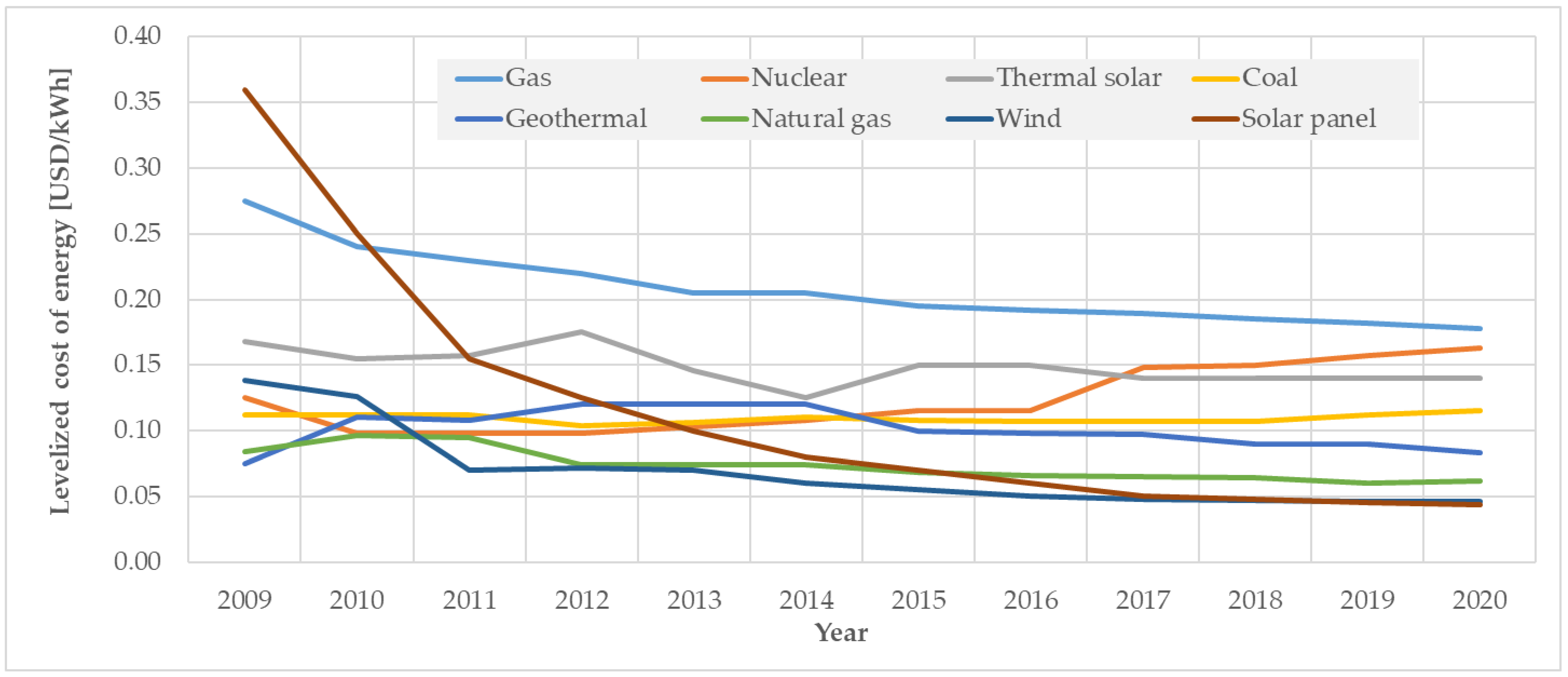 Energies | Free Full-Text | Energy Consumption-Based Maintenance Policy ...