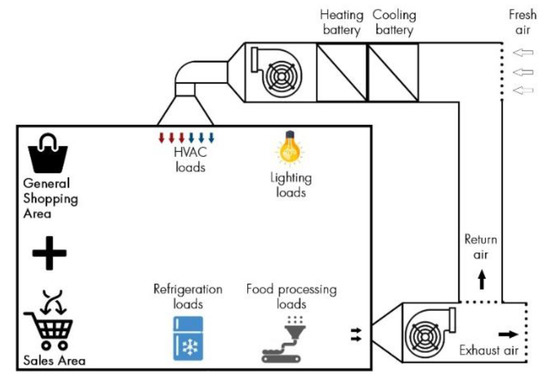 GE LED DAY REFRIG, Batteries & Lighting