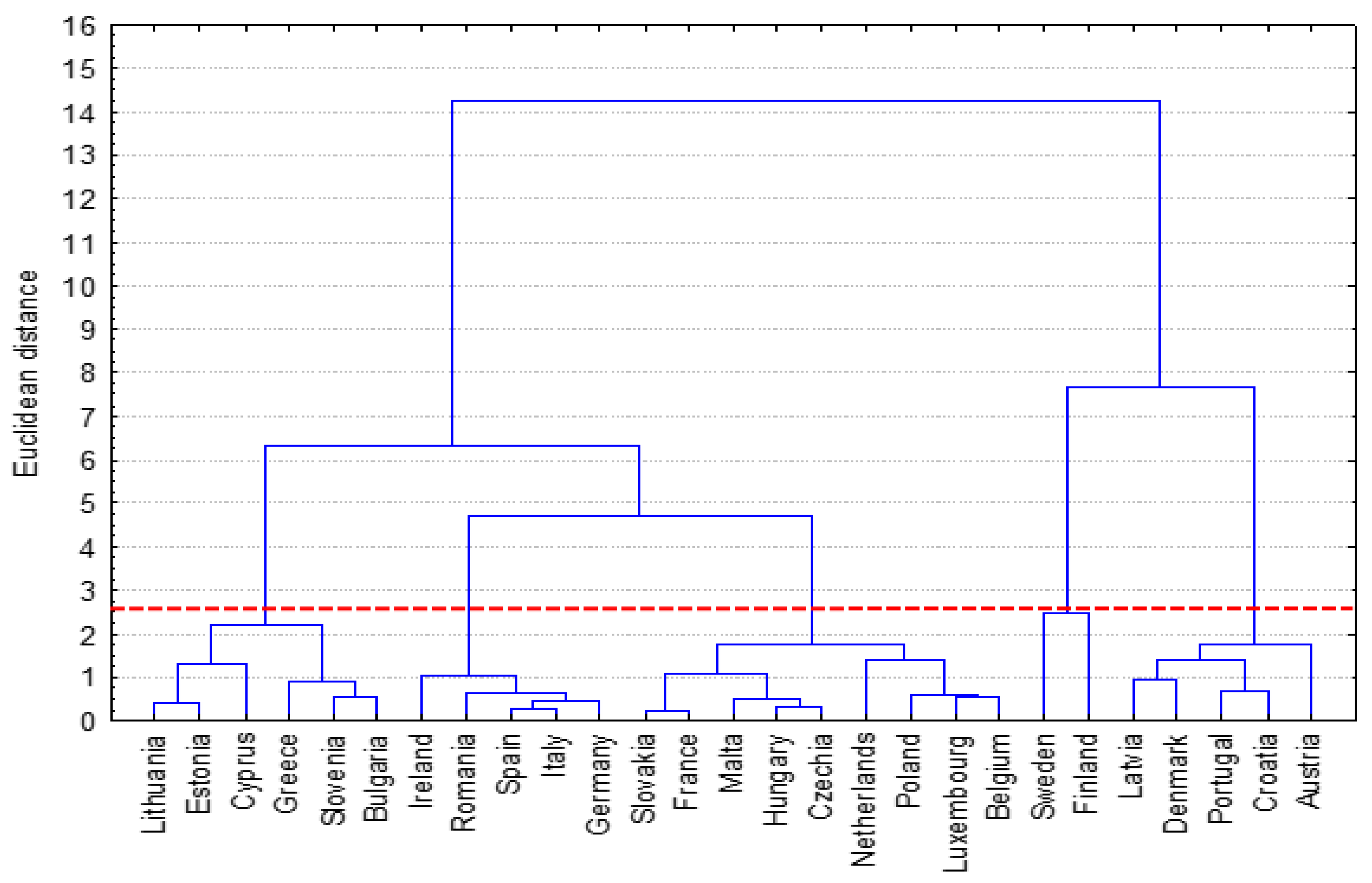 Energies 14 05680 g003