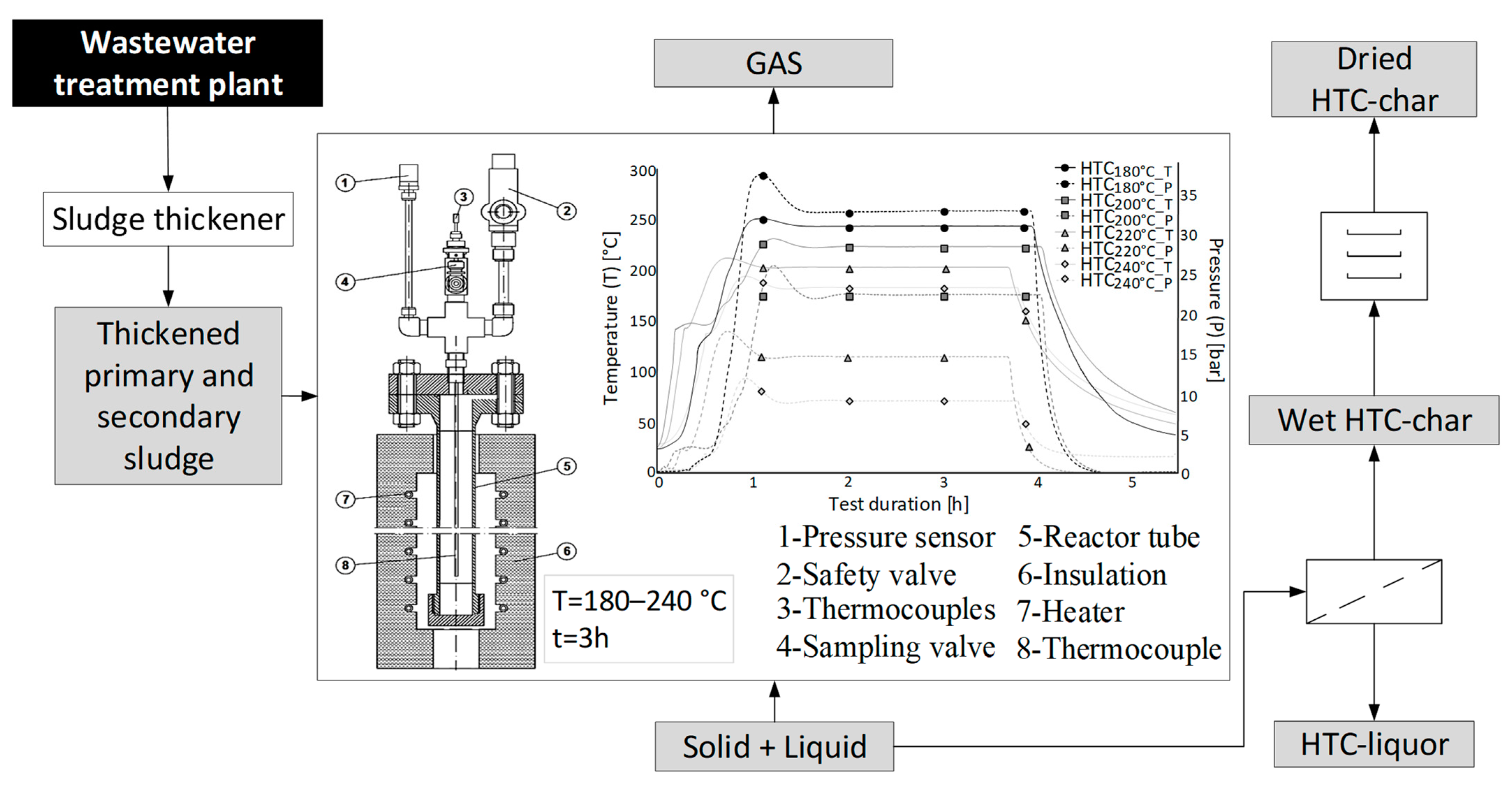 Energies 14 05693 g001