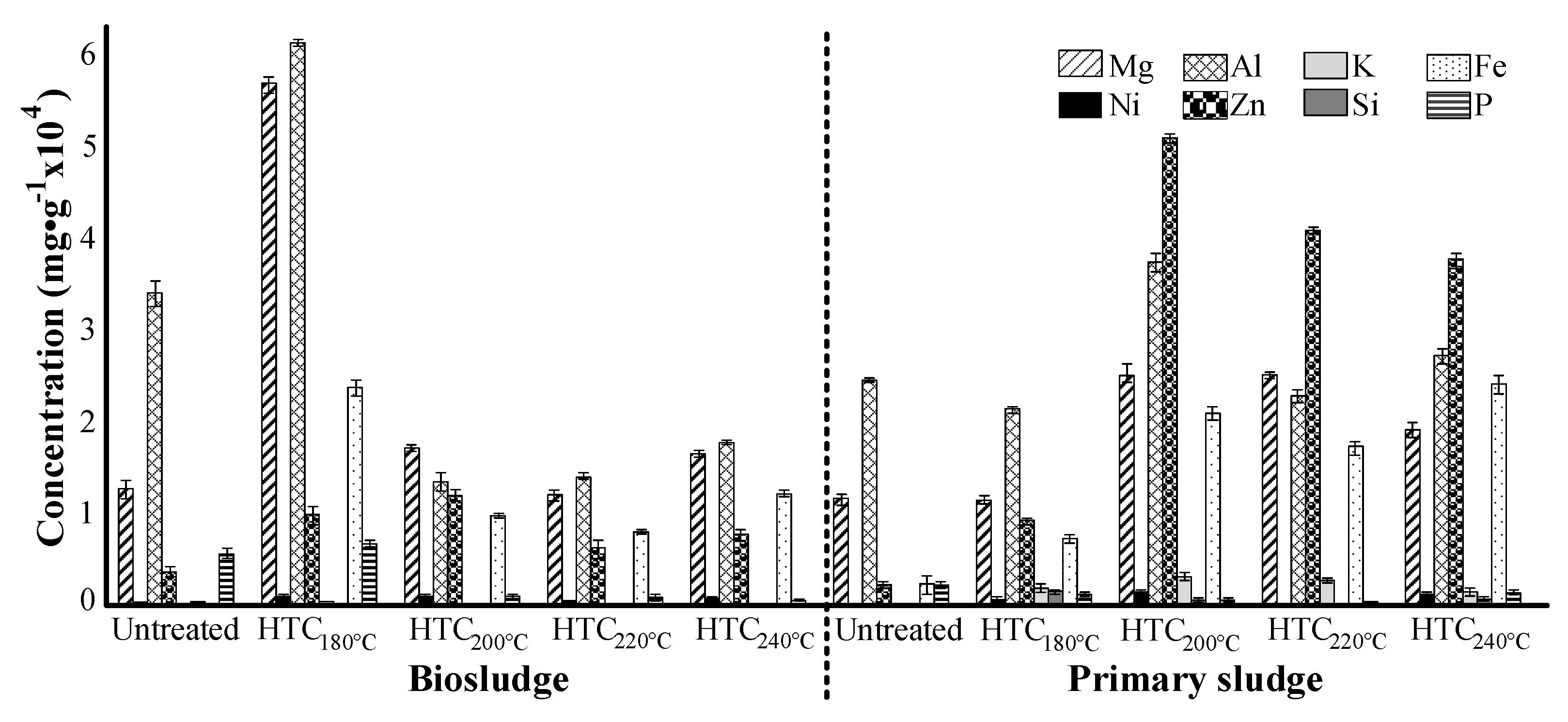 Energies 14 05693 g005