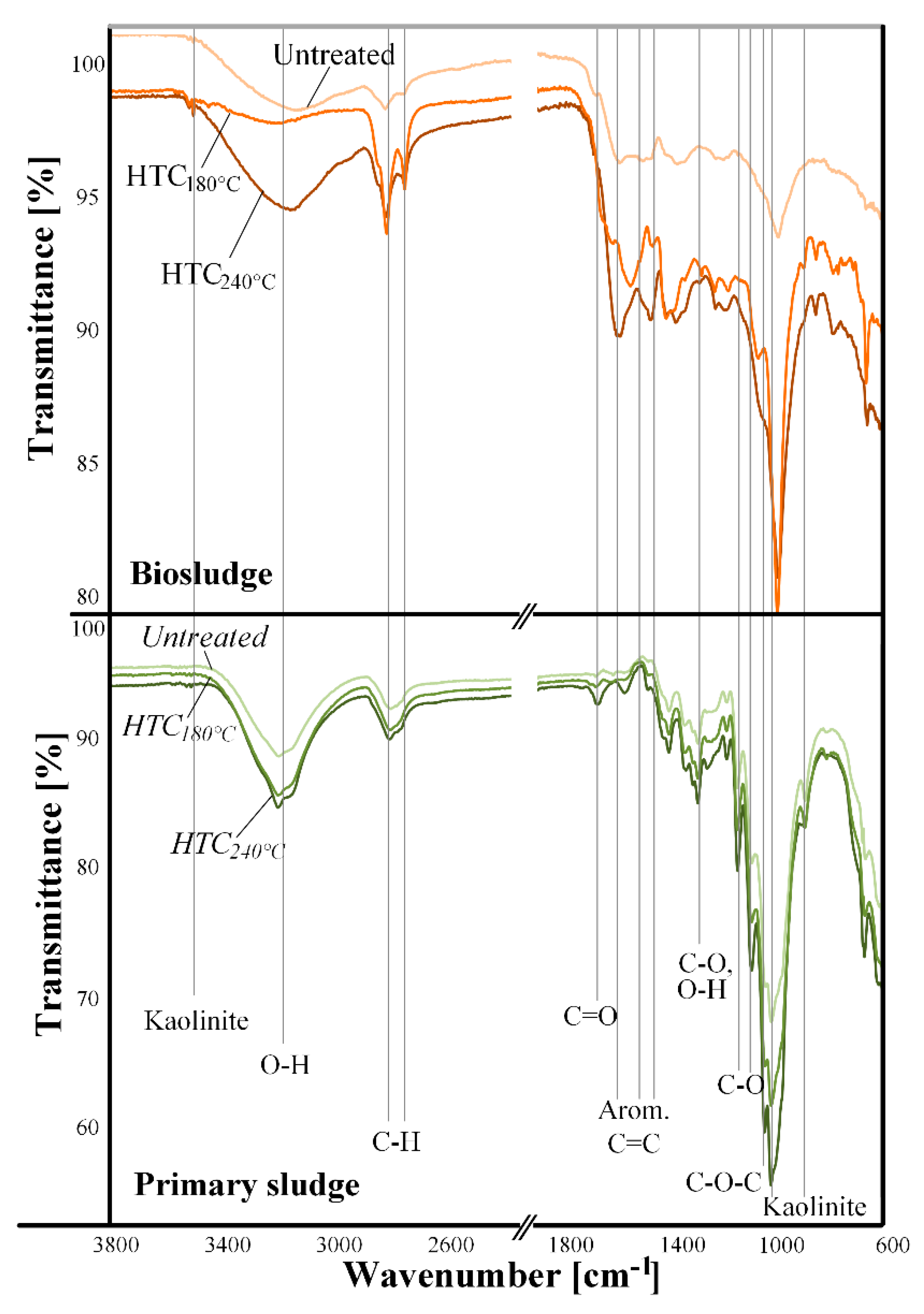 Energies 14 05693 g007
