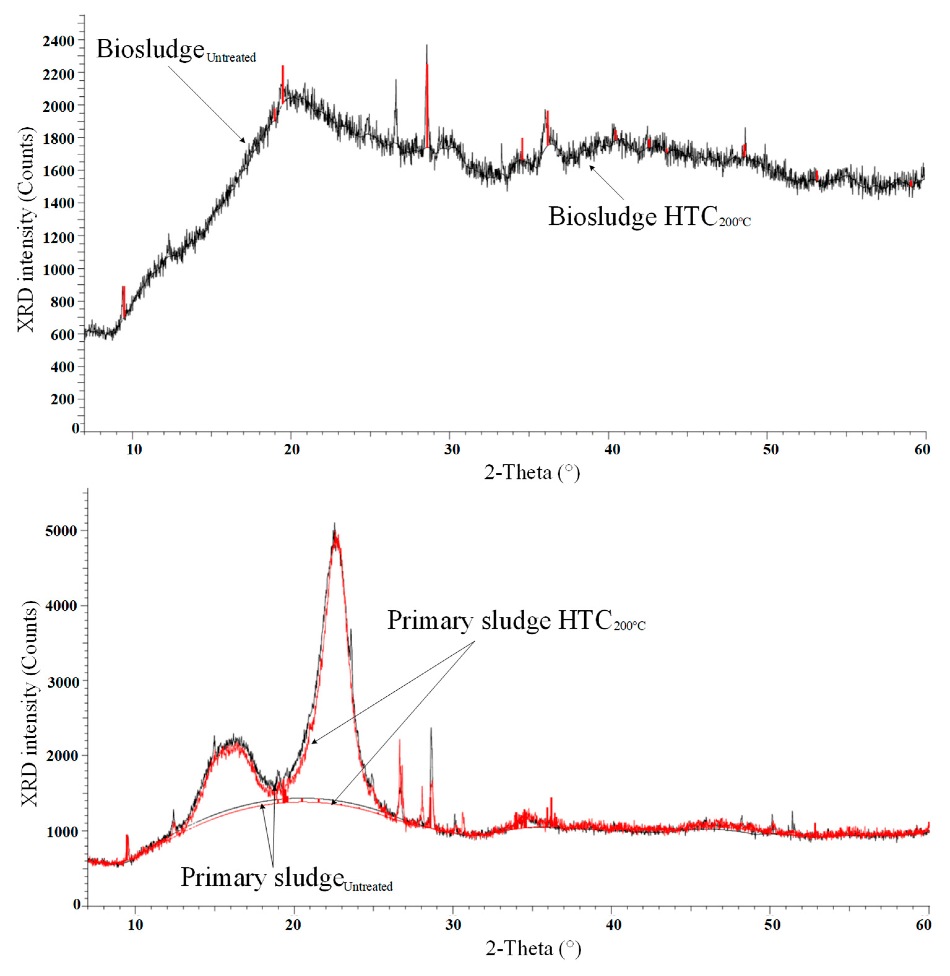 Energies 14 05693 g008