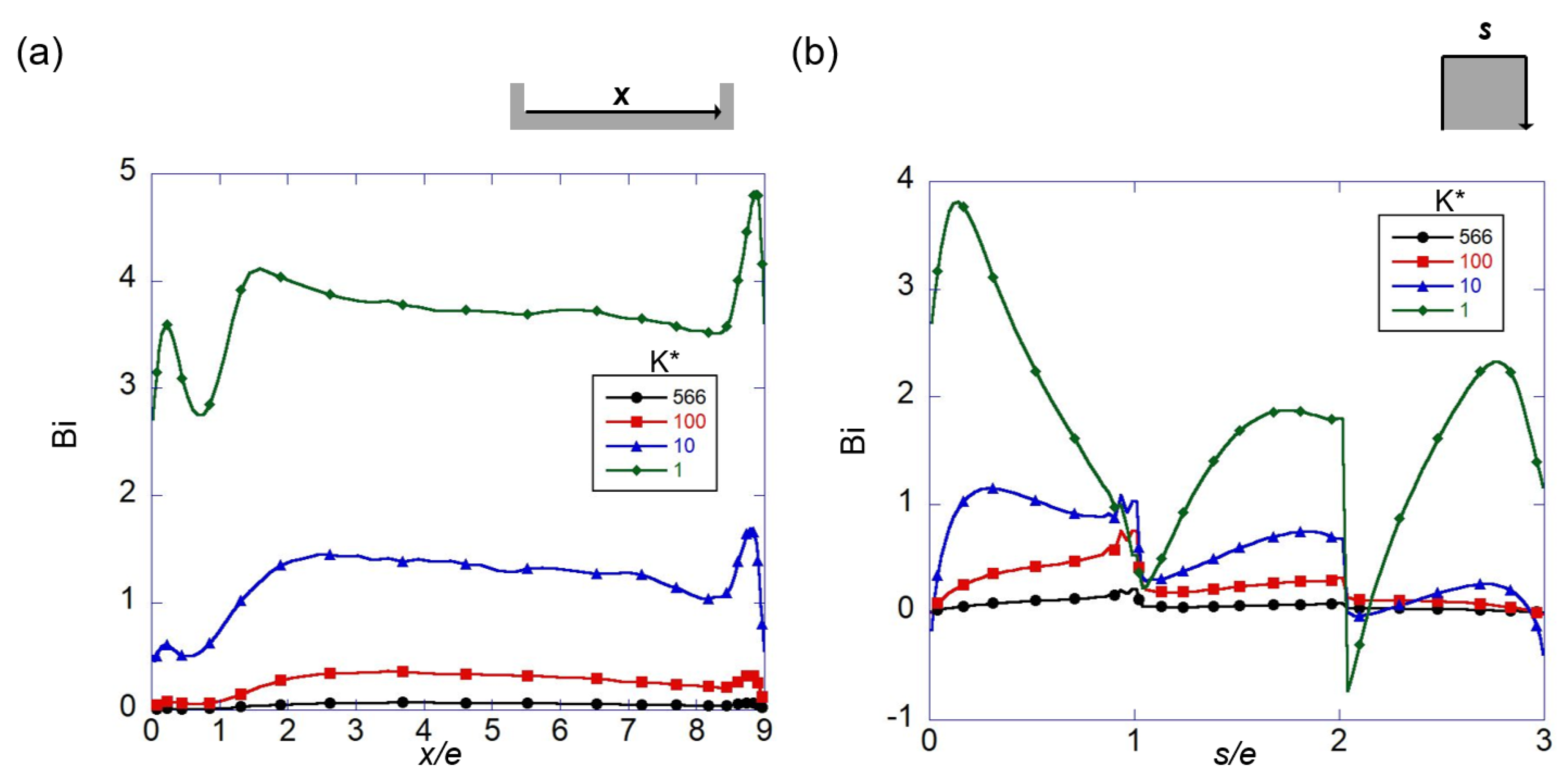 Energies 14 05698 g012