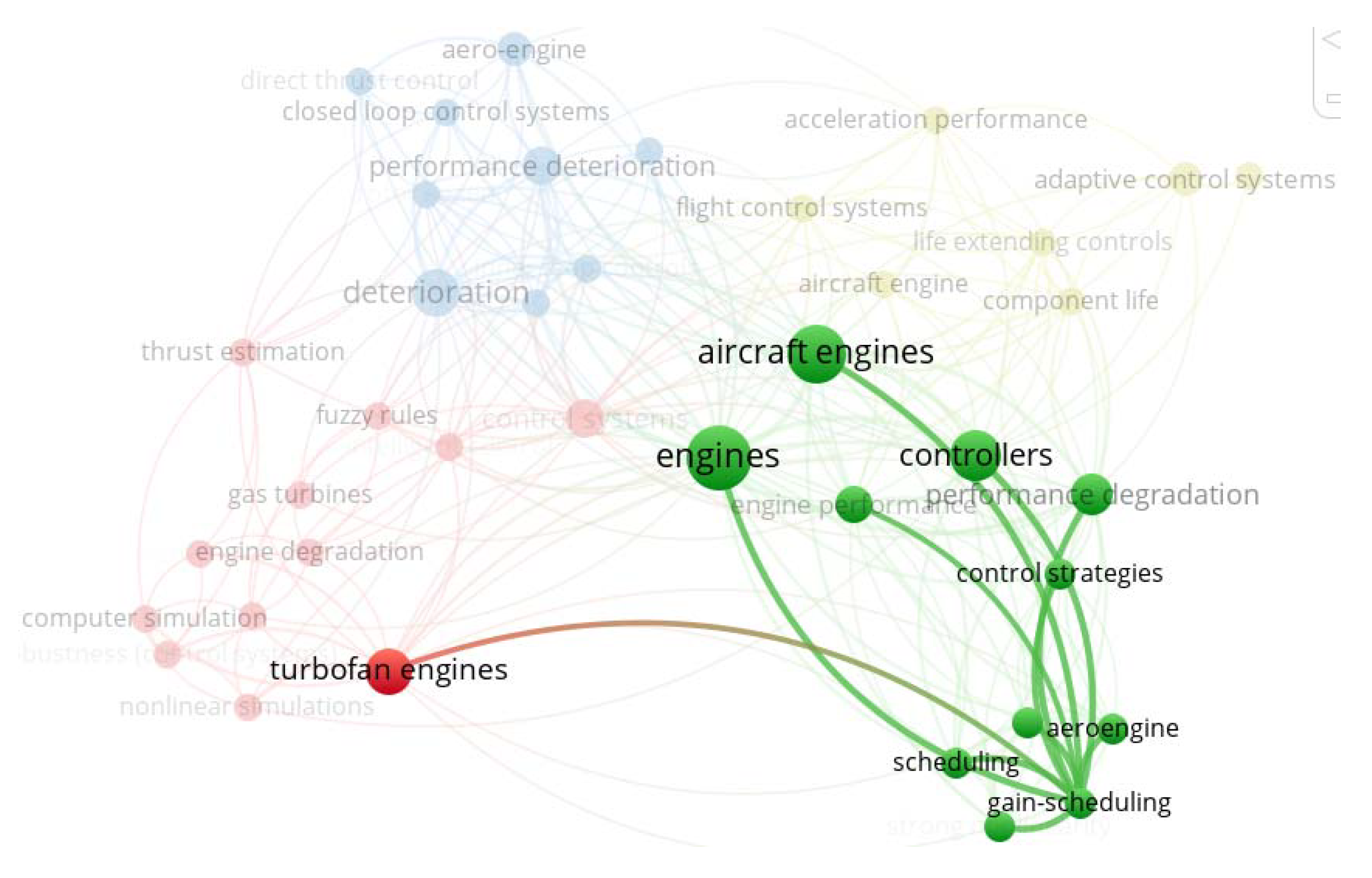 Energies 14 05711 g007