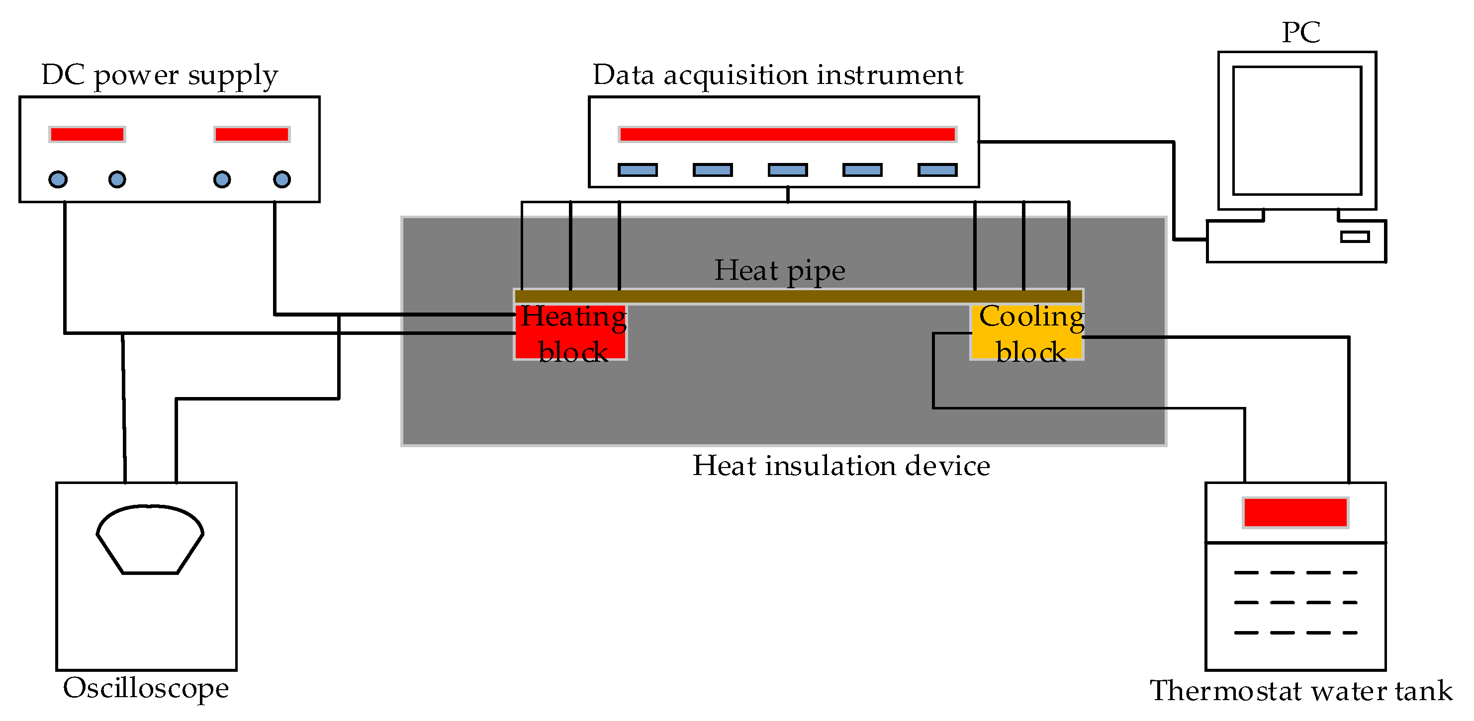 Energies Free Full Text A Novel Stator Cooling Structure For Yokeless And Segmented Armature Axial Flux Machine With Heat Pipe Html