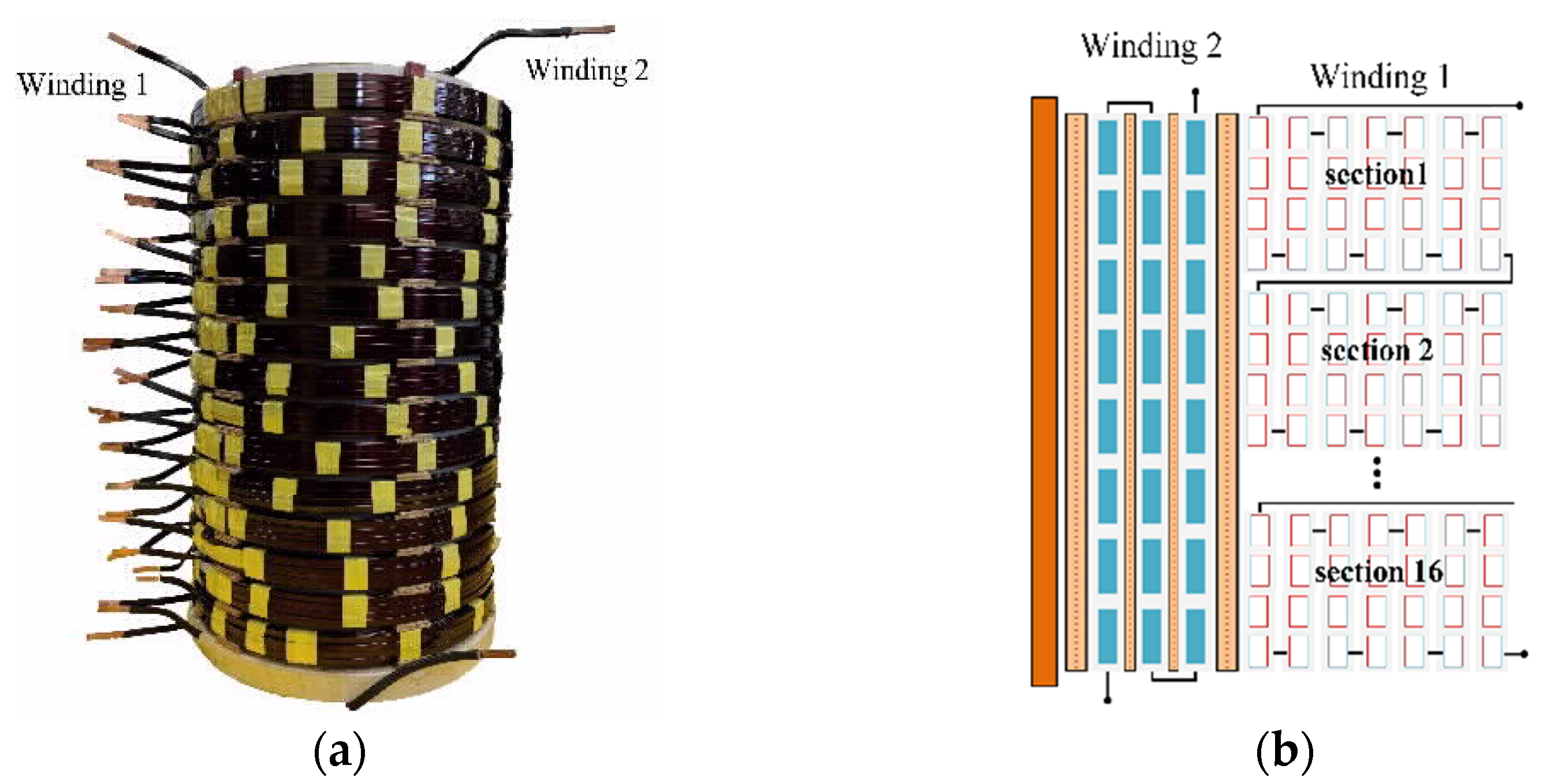 Energies | Free Full-Text | A Machine-Learning Approach To.