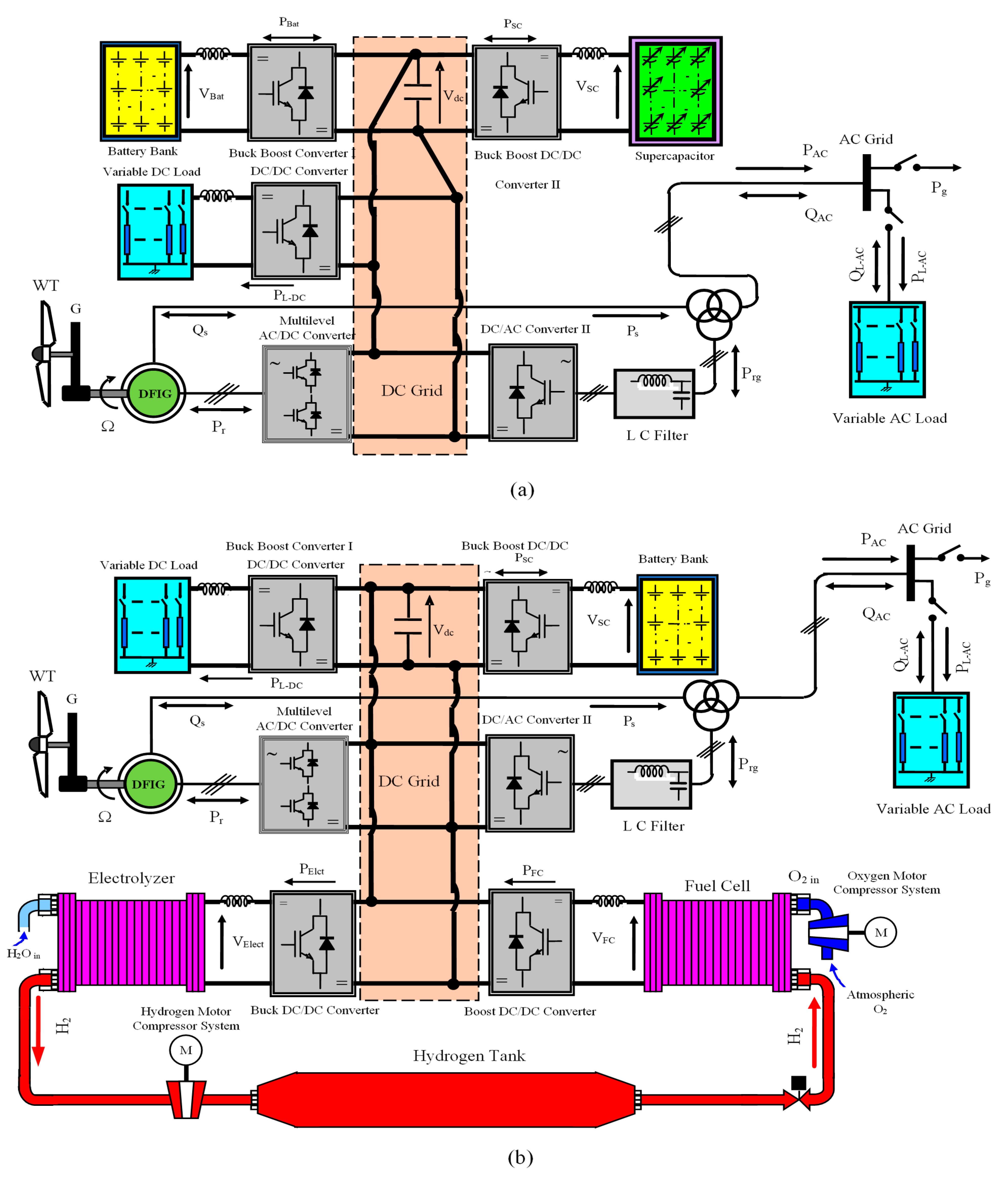 Energies 14 05722 g001