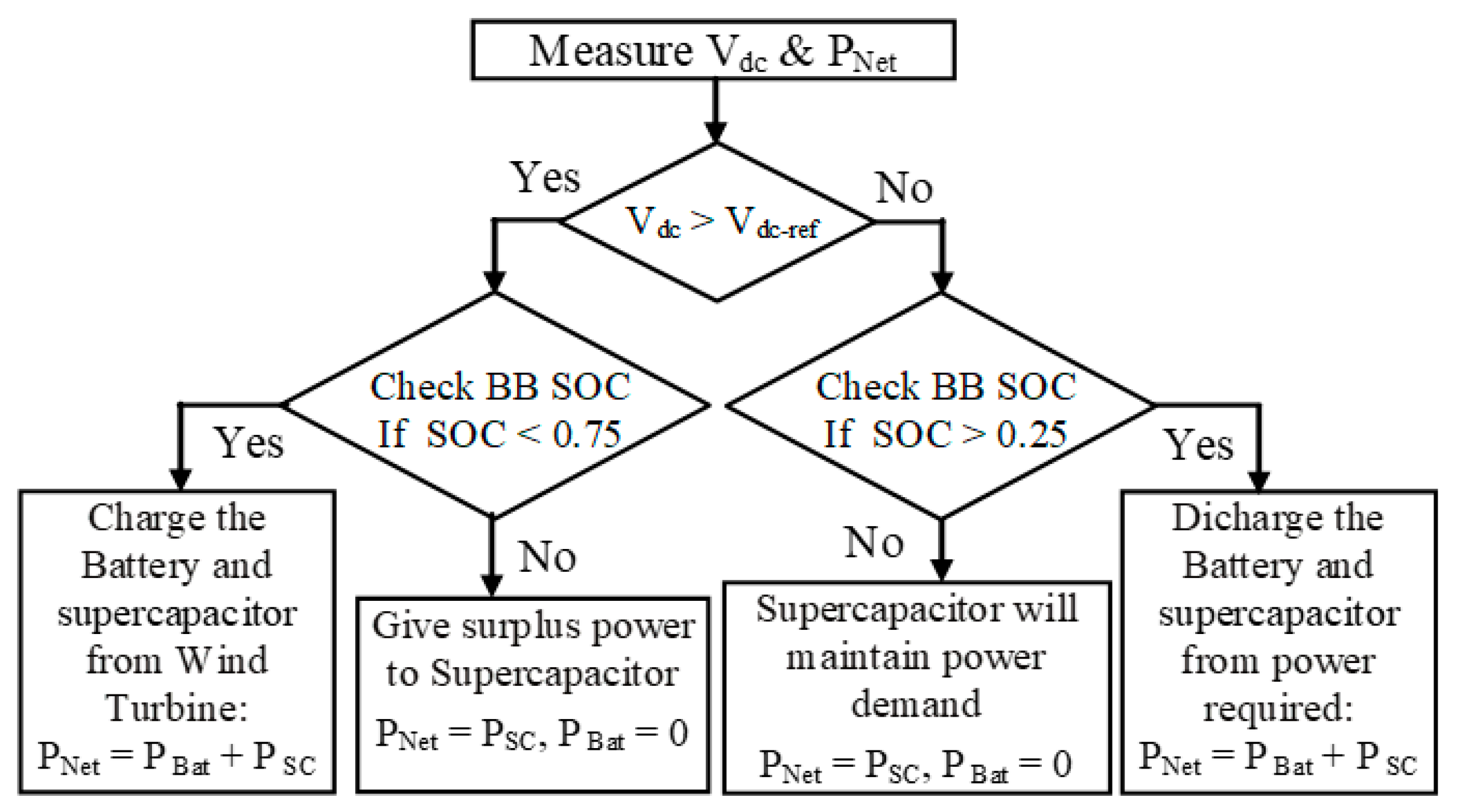 Energies 14 05722 g009