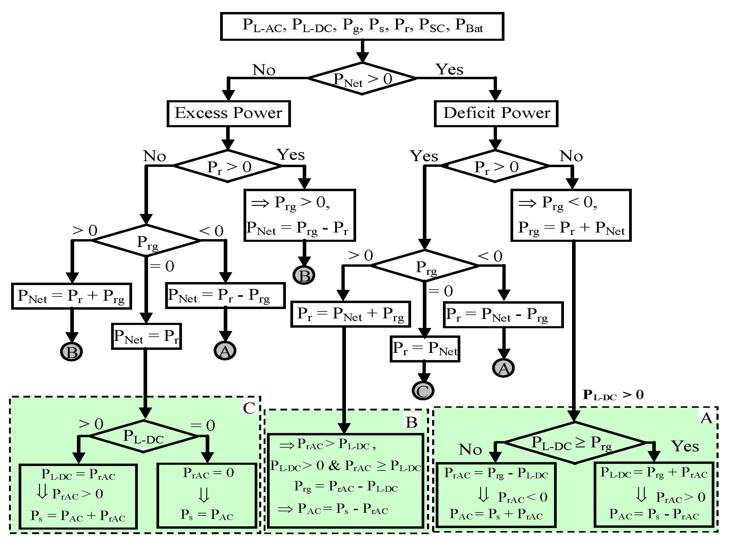 Energies 14 05722 g010