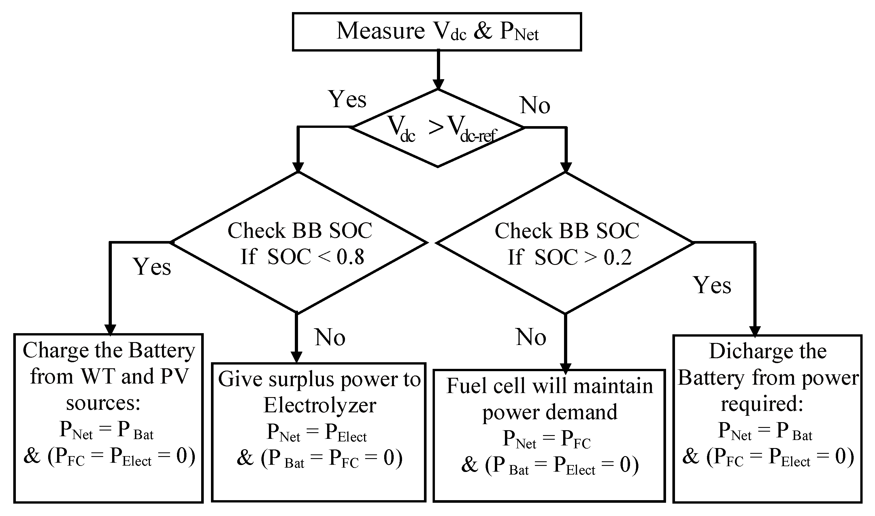 Energies 14 05722 g013