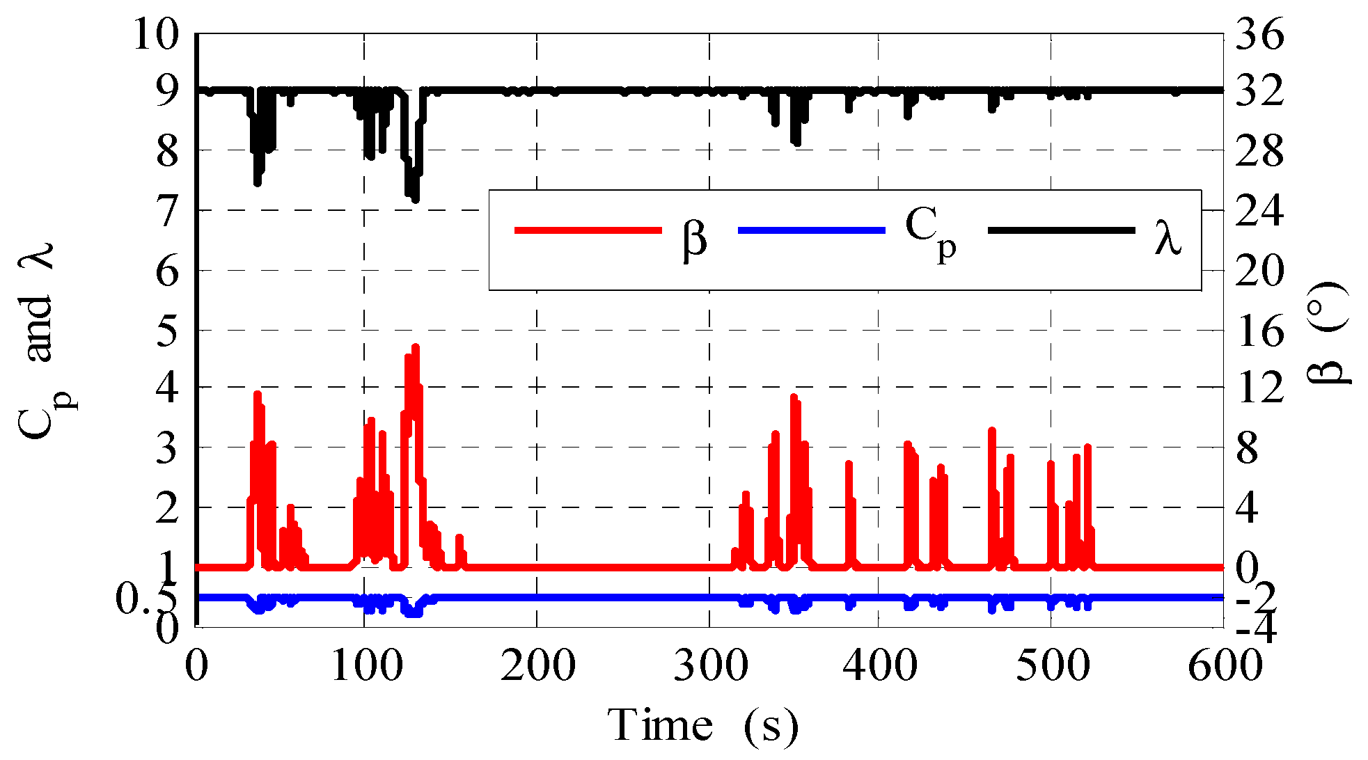 Energies 14 05722 g021