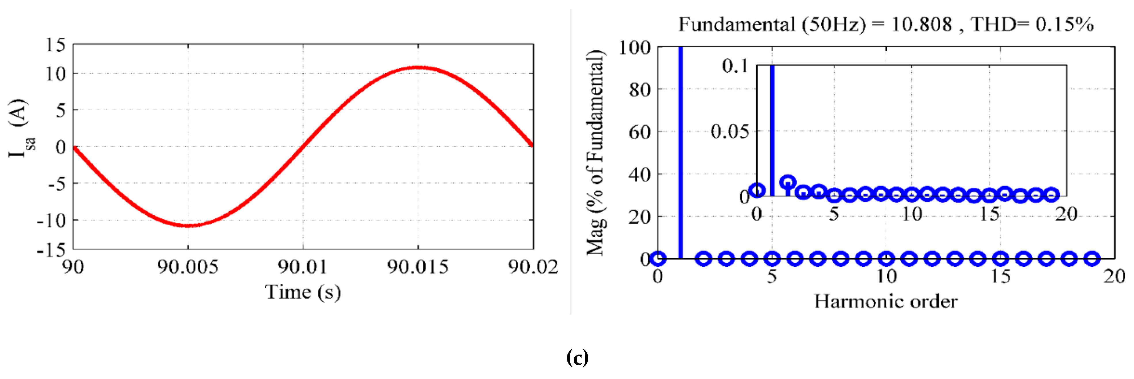Energies 14 05722 g028b
